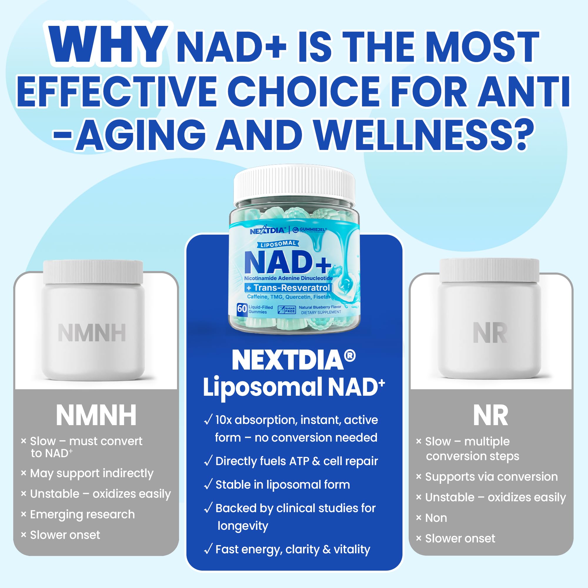Liposomal Nad+ Supplement for Women, Men - Max Absorption Nad Gummies Plus Resveratrol, Fisetin, Quercetin, TMG, Caffeine, B12 for Aging Defense, Energy & DNA Repair, Skin, Brain, Antioxidant - 60Cts NextdiaAu supplements