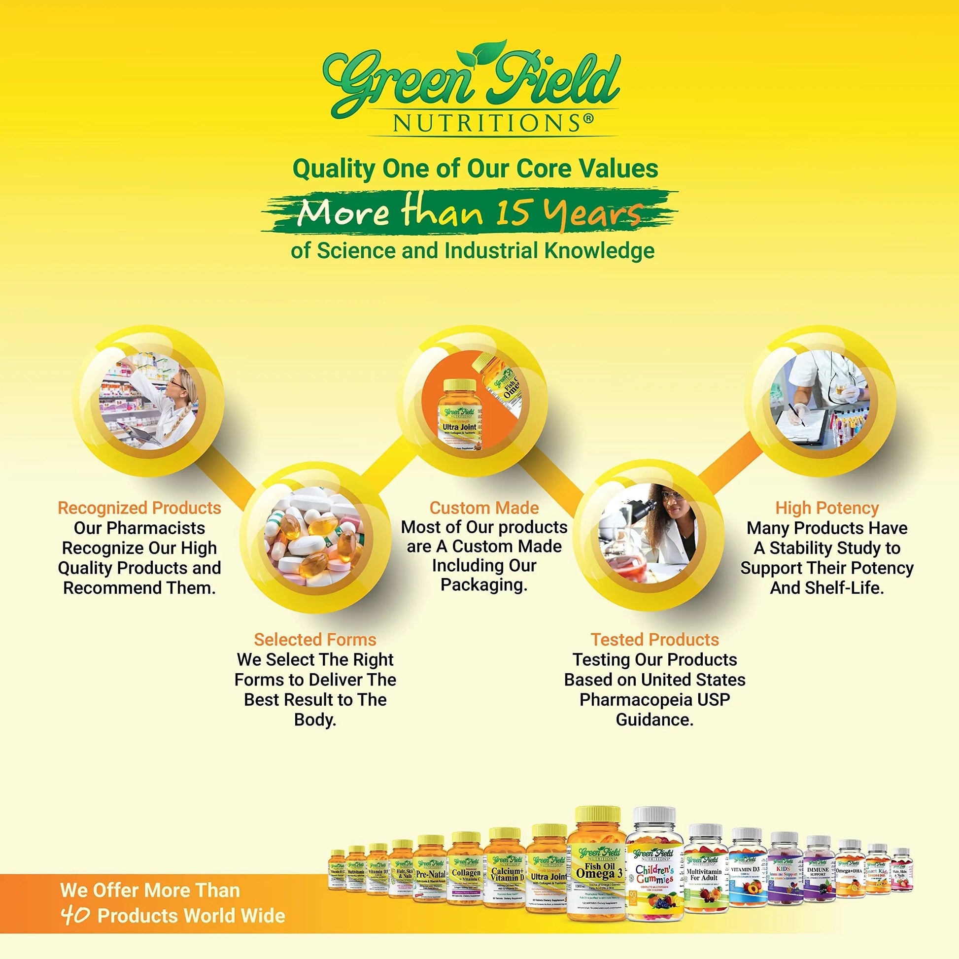 Greenfield Nutritions Halal Multivitamins for Women and Men - 60 Gelatin Free Multivitamin Tablets with 27+ Vitamin Minerals, A, B12, C, D3, Iron and Zinc GREEN FIELD NUTRITIONSAu supplements