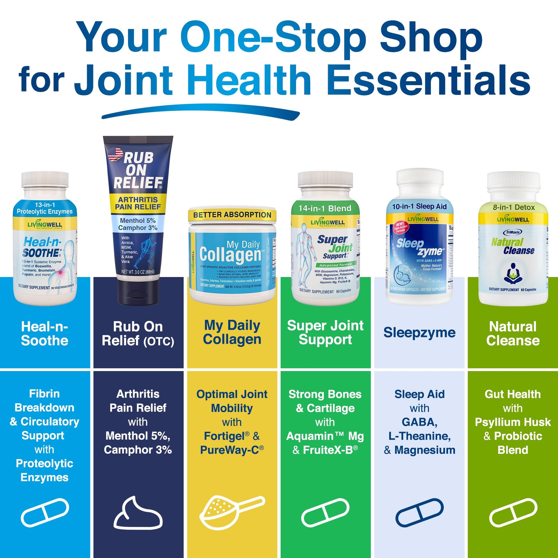 RUB ON RELIEF & HEAL-N-SOOTHE Bundle - Topical Pain Relief Cream for Joints, Knees, Shoulders and Back plus Proteolytic Enzymes for Joint Support for Men and Women - 2-Pack, 3oz Cream & 90 Capsules HEAL-N-SOOTHEAu supplements