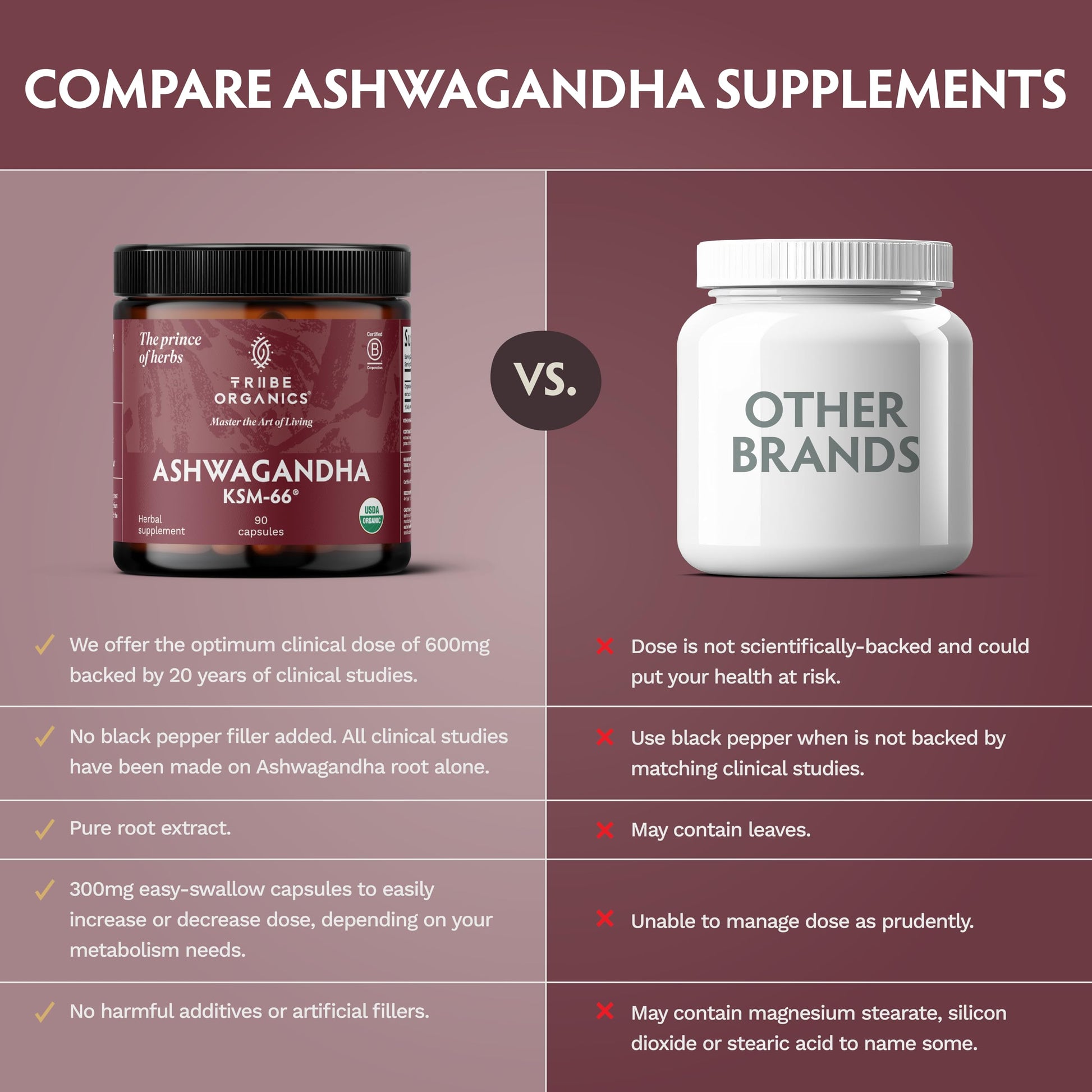 TRIBE ORGANICS Ashwagandha KSM 66 Pure Organic Root Powder Extract Ayurvedic Supplement - Focus Mood Support Increase Energy Strength 600mg of Natural KSM66 for Superior Absorption - 90 Capsules TRIBE ORGANICSAu supplements
