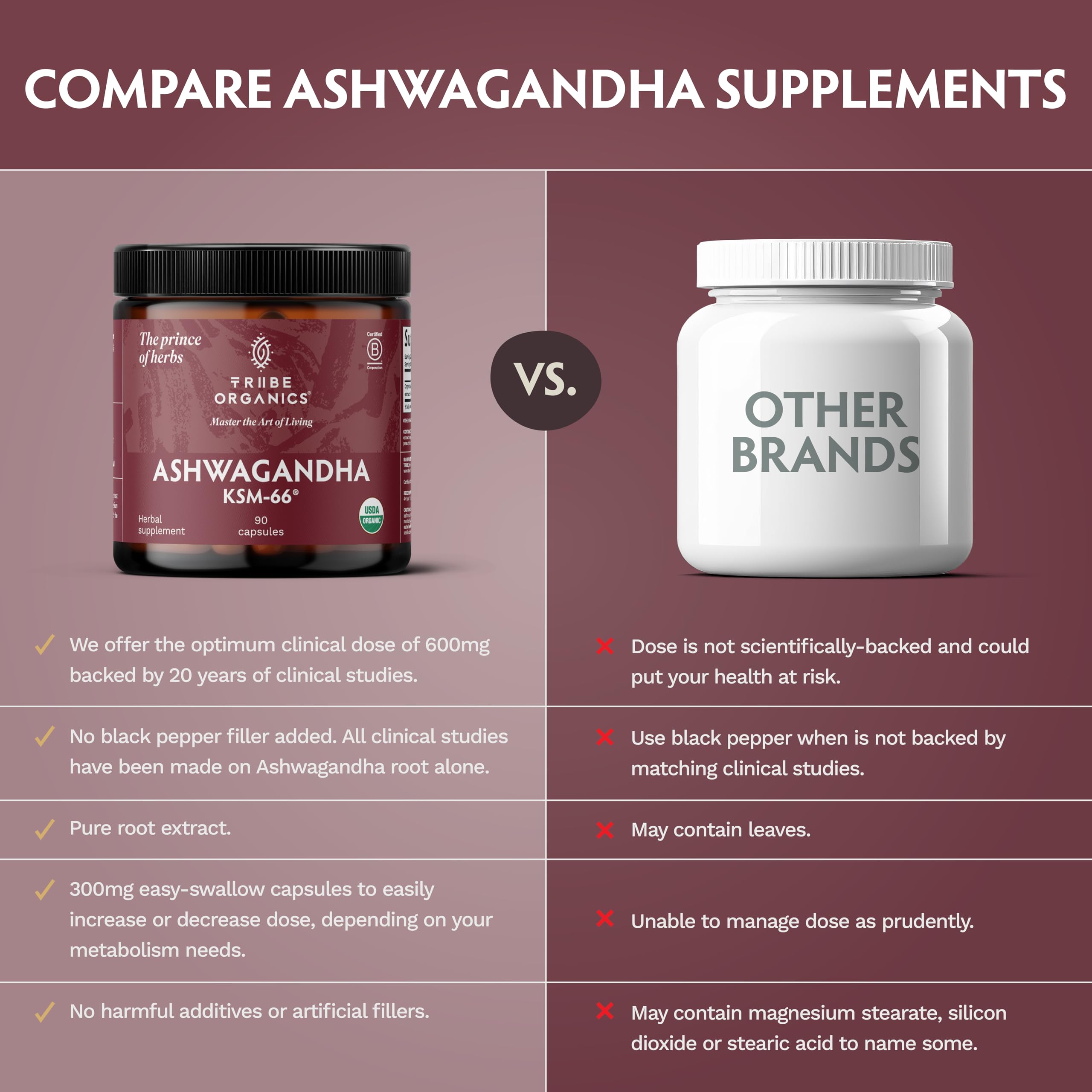 TRIBE ORGANICS Ashwagandha KSM 66 Pure Organic Root Powder Extract Ayurvedic Supplement - Focus Mood Support Increase Energy Strength 600mg of Natural KSM66 for Superior Absorption - 90 Capsules TRIBE ORGANICSAu supplements