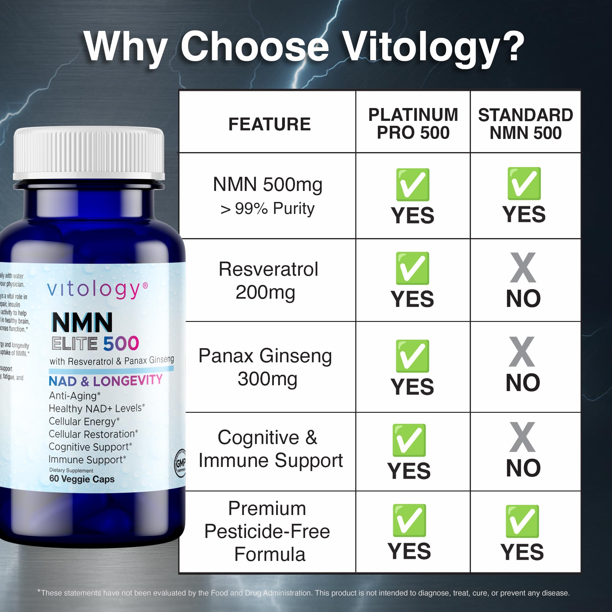 Vitology NMN Elite 500 – NMN 500mg, Resveratrol 200mg, Panax Ginseng 300mg – NAD+ Cellular Energy & Longevity Support Supplement – Focus, Vitality & Anti-Aging Formula – Non-GMO, Vegan Capsules VitologyAu supplements