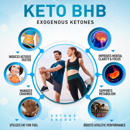 Purely Optimal Keto BHB Exogenous Ketones Supplement - Keto Diet Pills for Ketosis Purely OptimalUS supplements