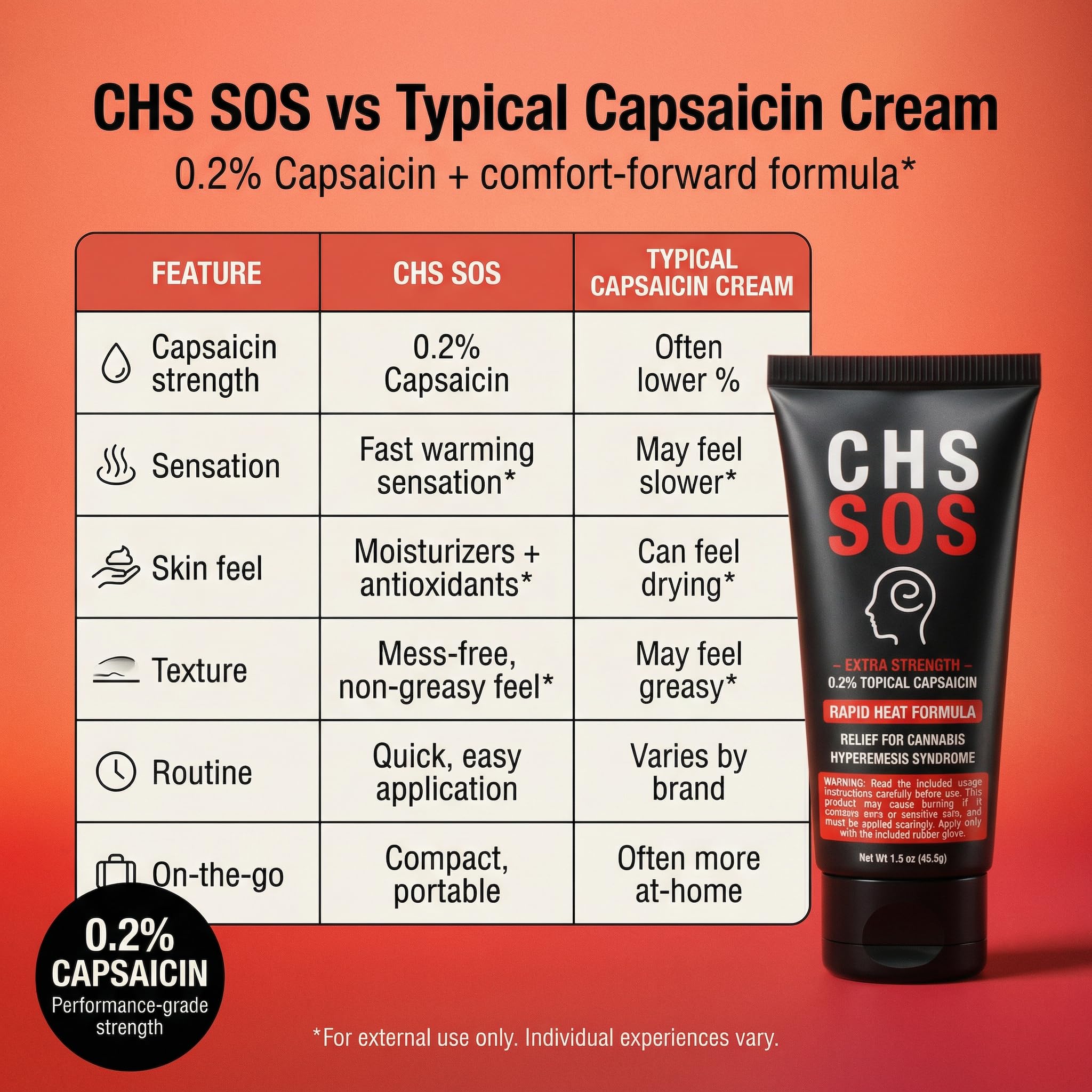 CHS SOS Warming Relief Cream – High Potency Capsaicin Topical for Abdominal & Muscle Discomfort – Soothing Warming Sensation for Targeted Comfort – Fast-Acting, Non-Greasy Formula – 1.5 oz x 2pack CHS SOSAu supplements