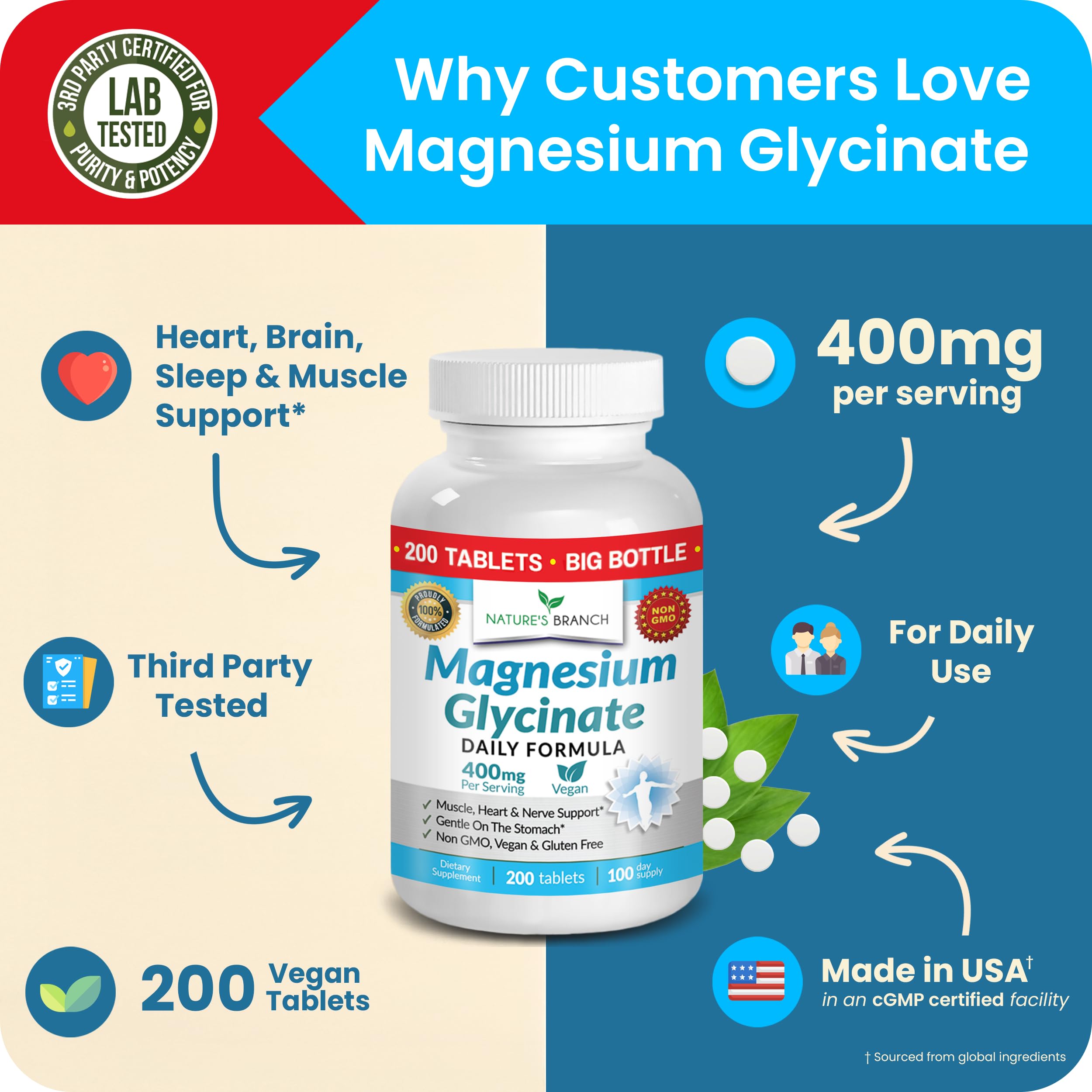 Magnesium Glycinate 400mg | 200 Tablets | High Absorption Mag Supplements for Sleep, Leg Cramps, Heart, Muscle, Calm | Non Buffered Bisglycinate, Extra Strength for Women and Men, Tablets Not Capsules NATURE'S BRANCHAu supplements