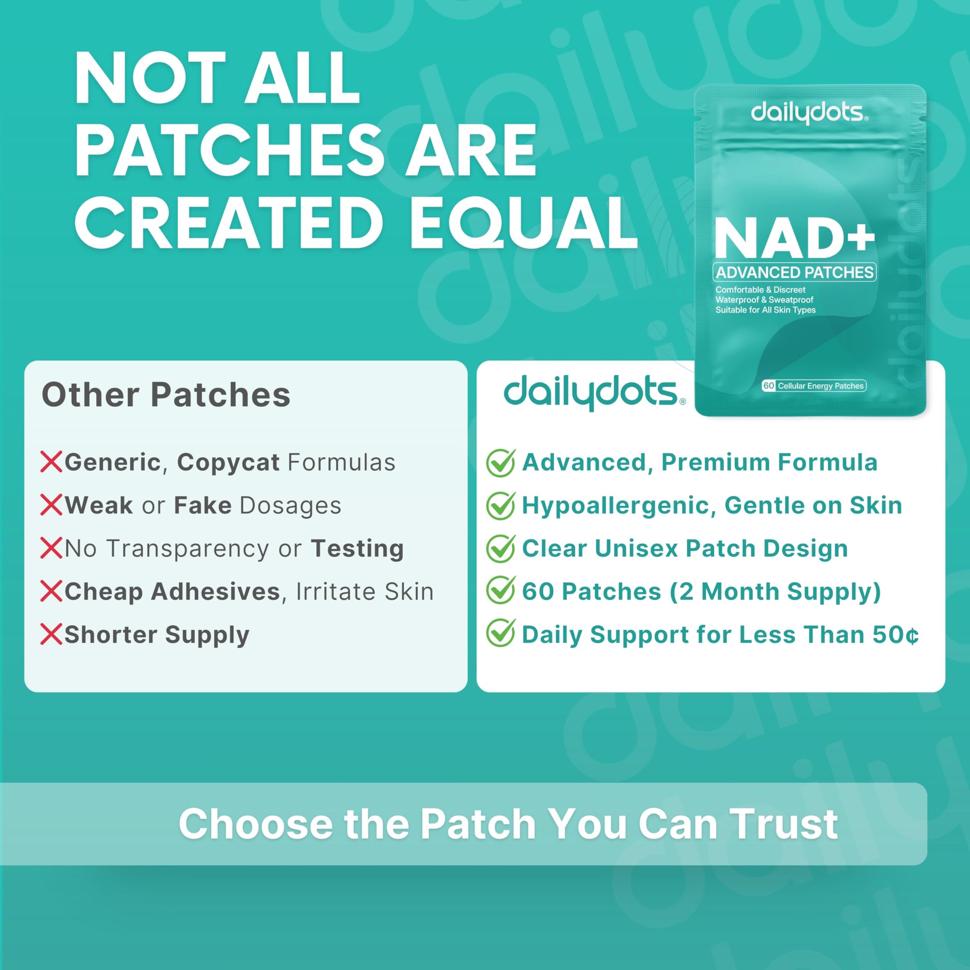 Daily Dots NAD+ Patches | Energy, Healthy Aging & Wellness Support | 12 Active Blends incl. Nicotinamide & CoQ10 | Time Release Patch | for Men & Women (60 Patches) Daily DotsAu supplements