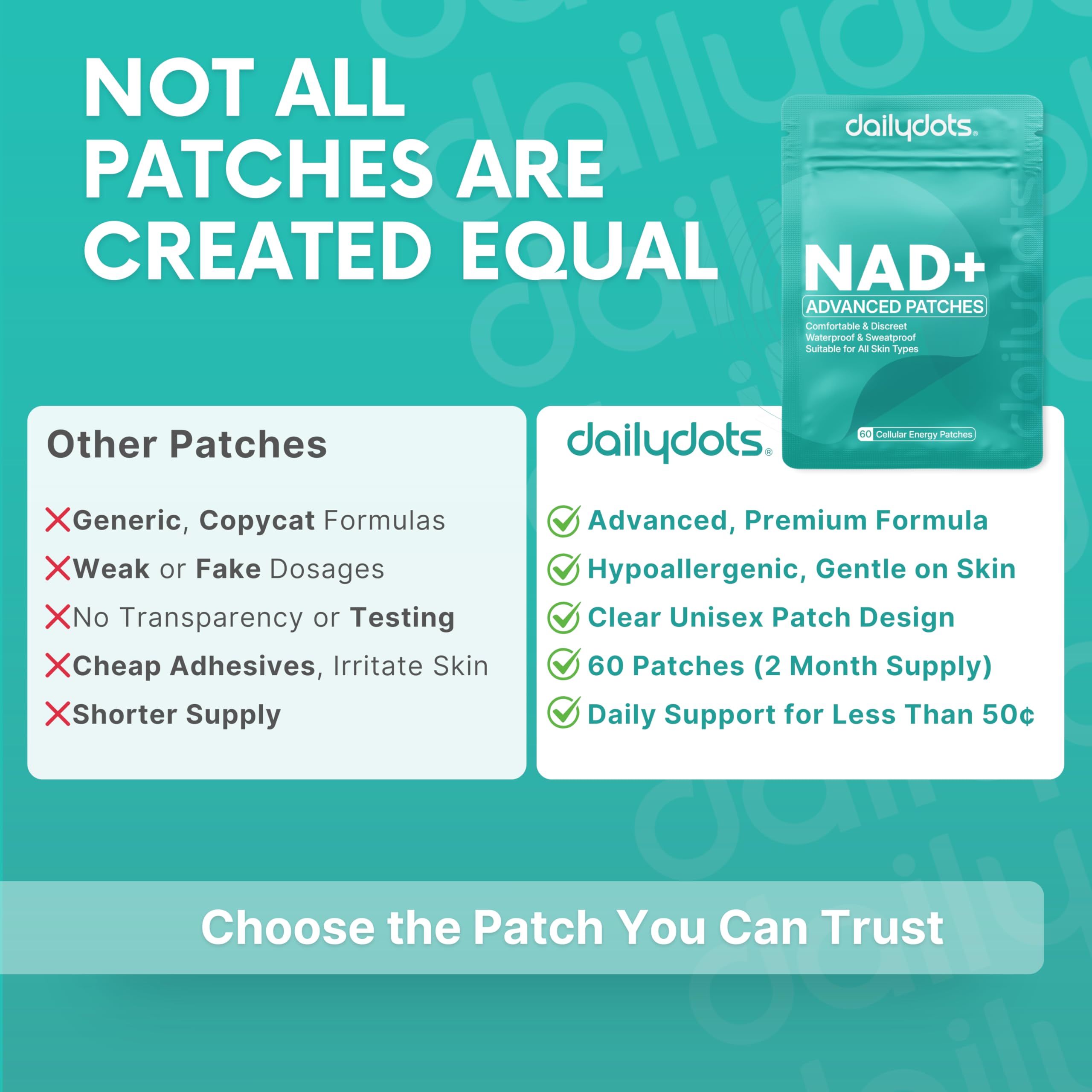 Daily Dots NAD+ Patches | Energy, Healthy Aging & Wellness Support | 12 Active Blends incl. Nicotinamide & CoQ10 | Time Release Patch | for Men & Women (60 Patches) Daily DotsAu supplements