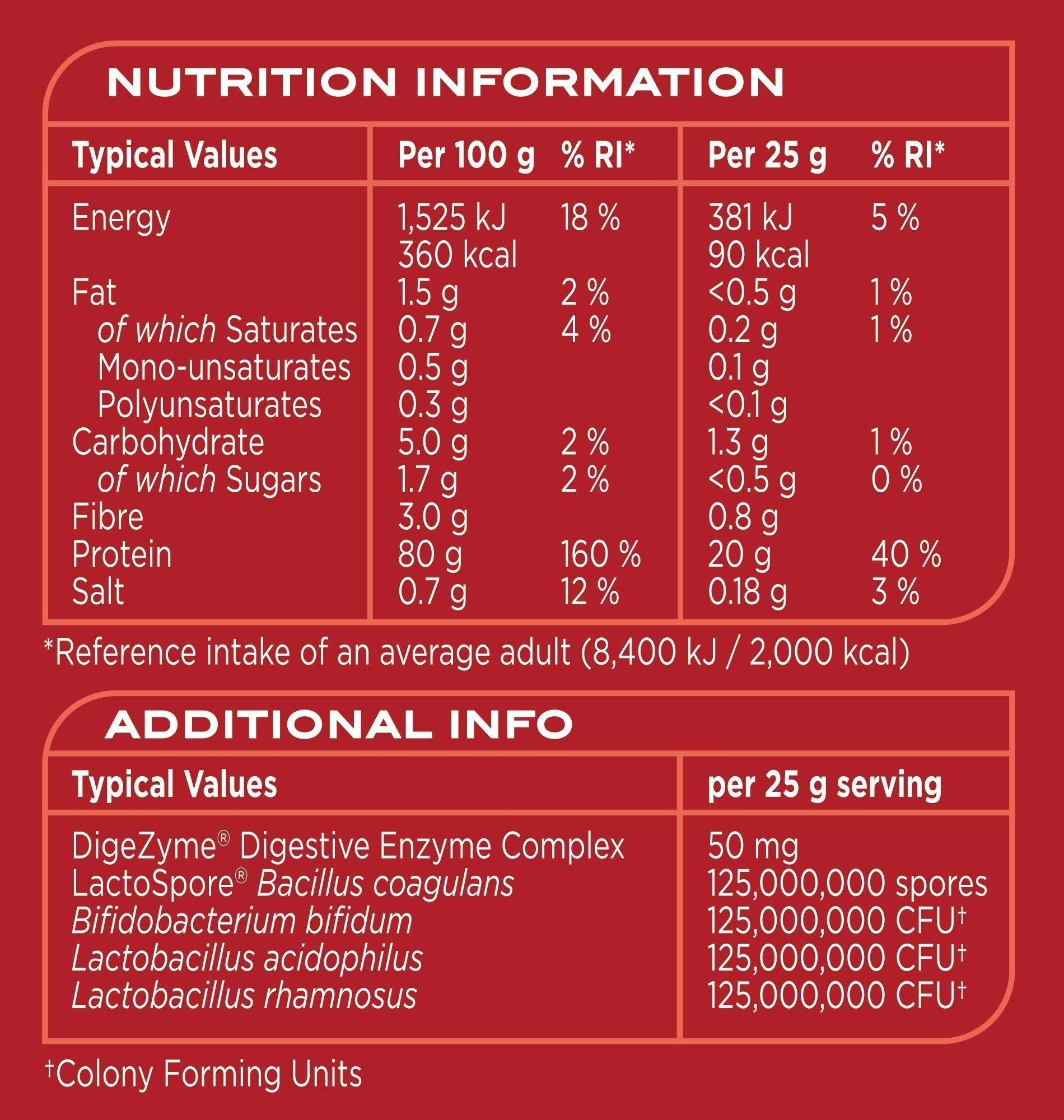 Reflex Nutrition Instant Whey Pro | Whey Protein Powder Shake | High in Protein 80 g Reflex NutritionAu supplements