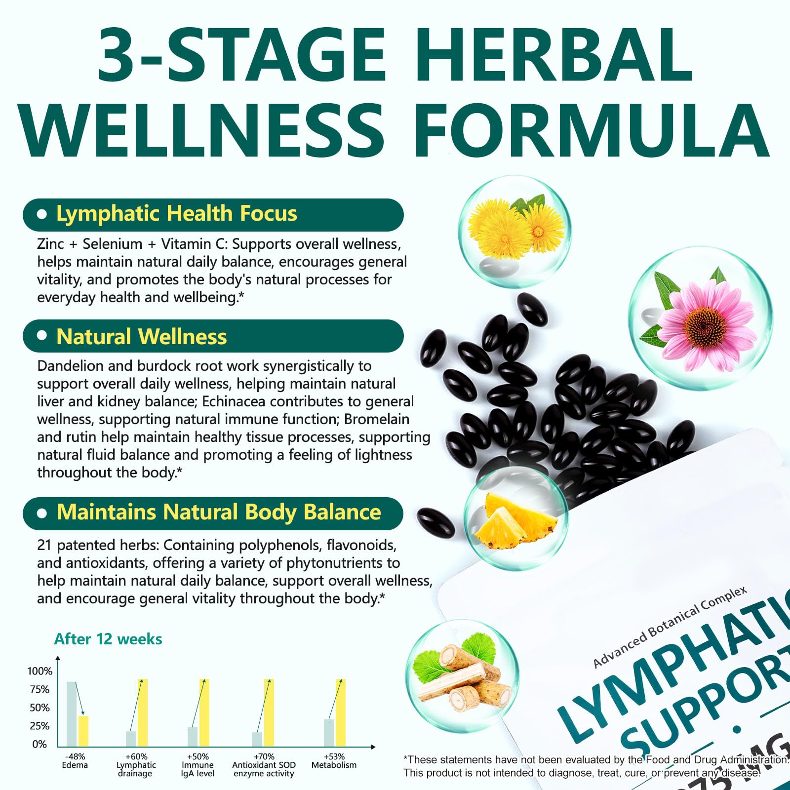 chenyayun Lymphatic Drainage Supplements, 240 Softfels, 21-in-1 Natural Herbal Blends with Echinacea, Dandelion, Burdock Root for Lymph System, Immune Support, Cleanse, Less Swelling/Bloating chenyayunAu supplements