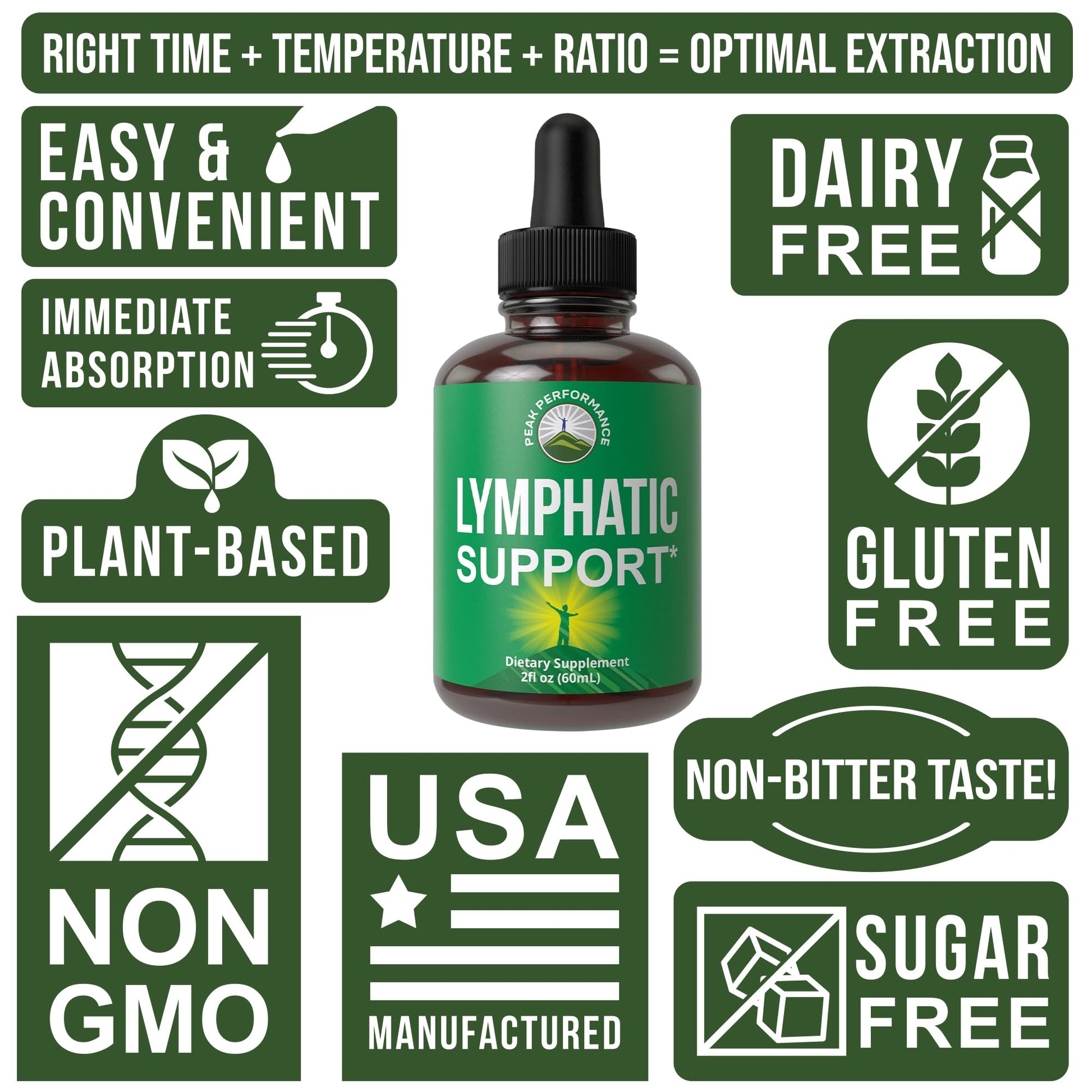 Lymphatic Drainage Drops. Sugar Free 7-in-1 Lymph Detox And Cleanse Support Peak PerformanceAu supplements