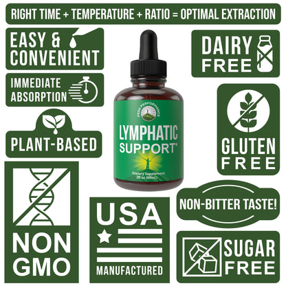 Lymphatic Drainage Drops. Sugar Free 7-in-1 Lymph Detox And Cleanse Support Peak PerformanceUS supplements