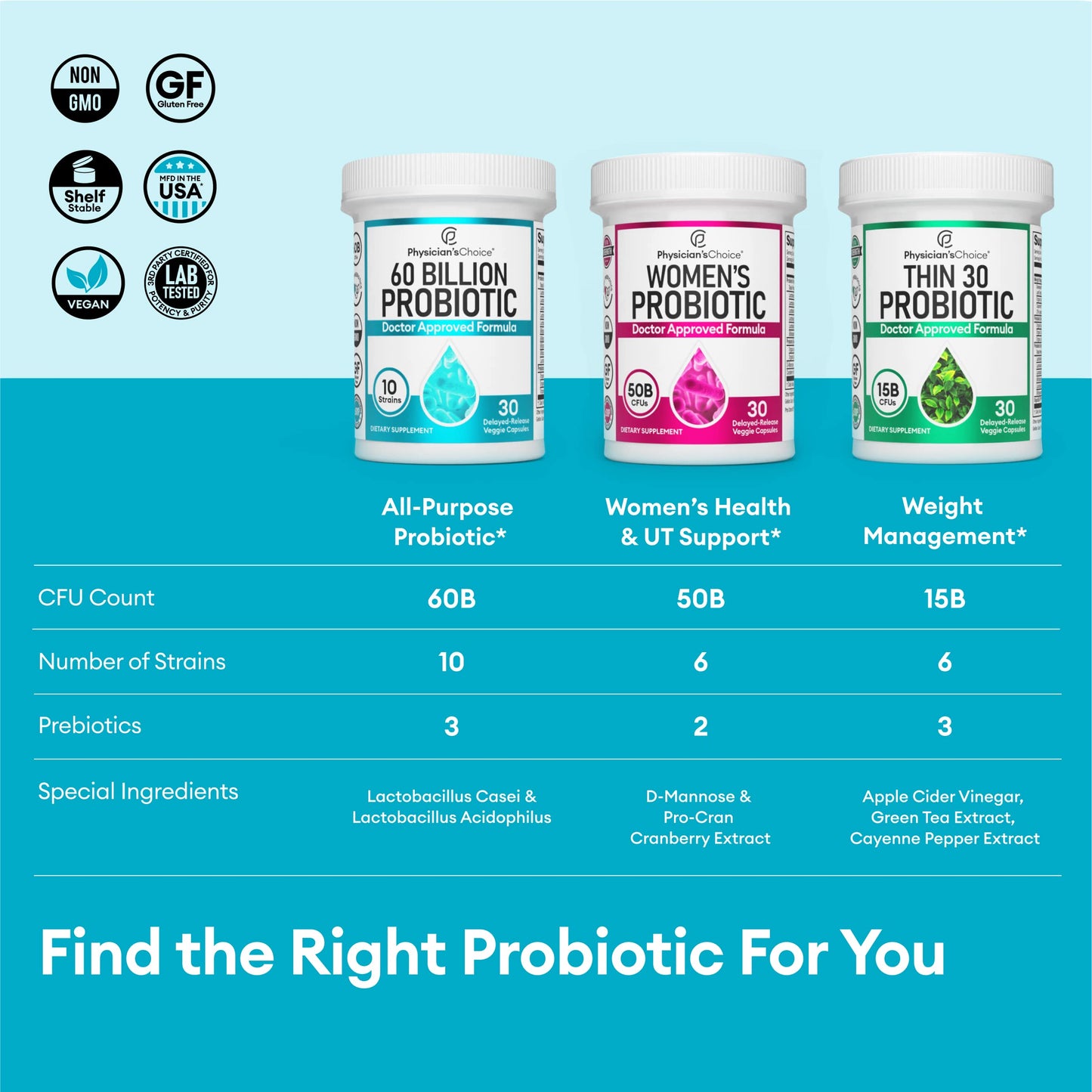 Physician's CHOICE Probiotics 60 Billion CFU - 10 Strains + Organic, 60ct Physician's CHOICEUS supplements