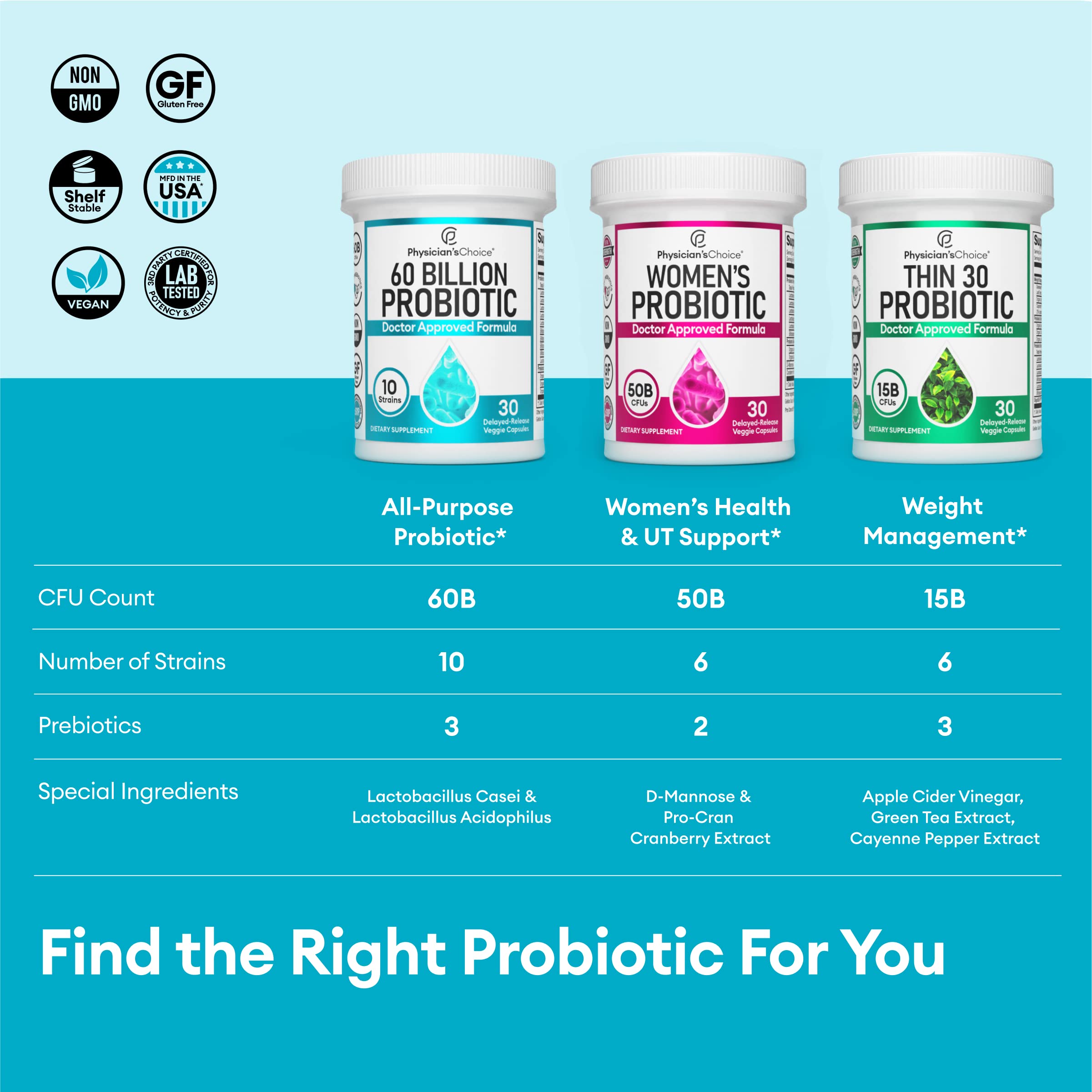 Physician's CHOICE Probiotics 60 Billion CFU - 10 Strains + Organic, 60ct Physician's CHOICEUS supplements