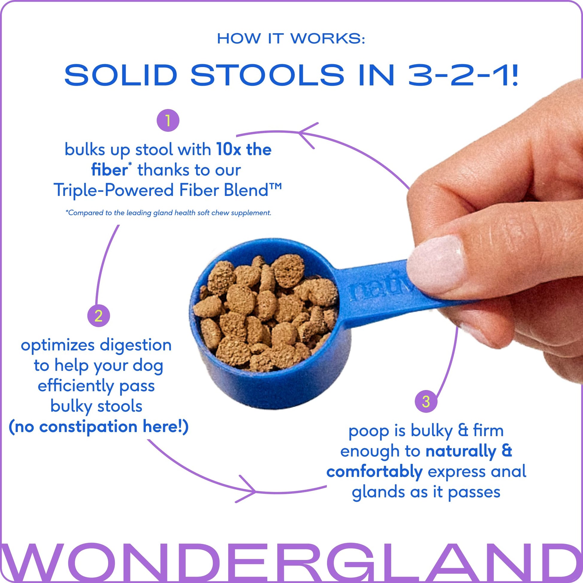 Native Pet WonderGland - Dog Anal Gland Supplement - Promotes Firm Stools, Natural Gland Expression to Help Reduce Scooting - Fiber Food Topper with Miscanthus Grass, Pumpkin & Probiotics - 30 Scoops Native PetAu supplements