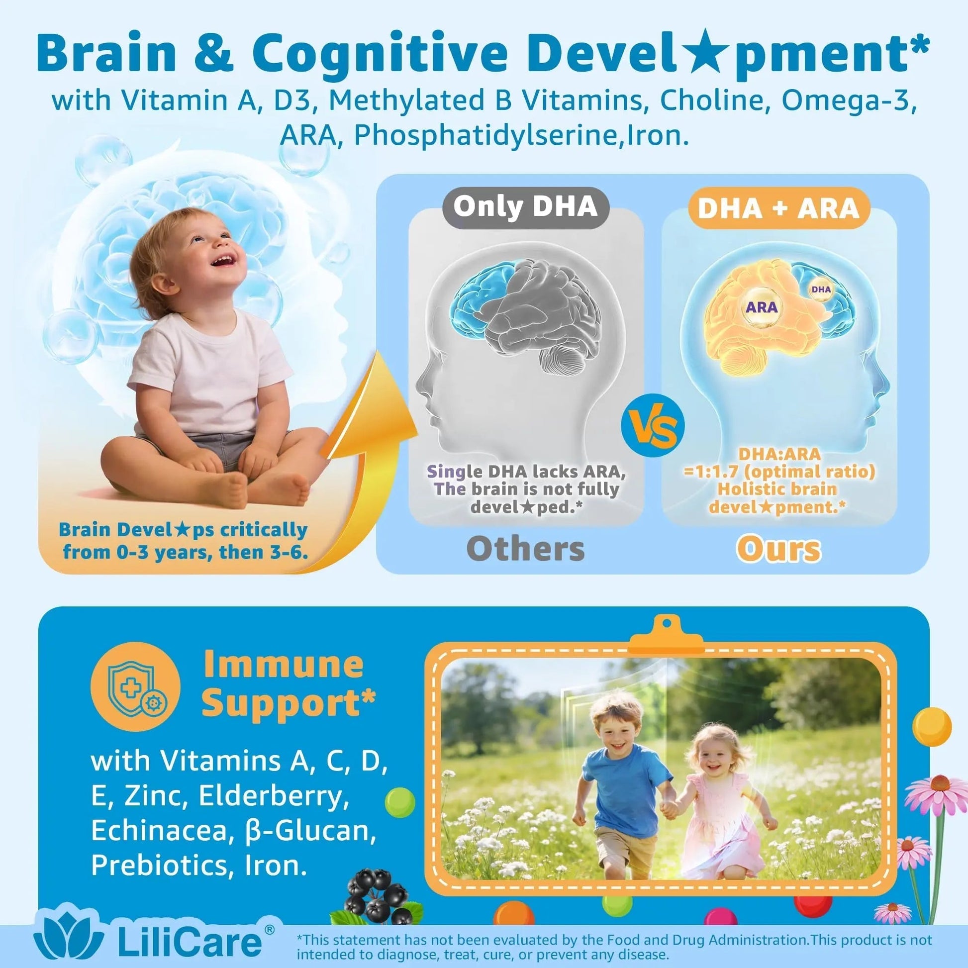 Toddler Multivitamin Gummies with Iron, Omega-3, ARA, Calcium, Prebiotic | Methylated Vitamins for Kids Ages 2+ | Overall Support | LILICAREAu supplements