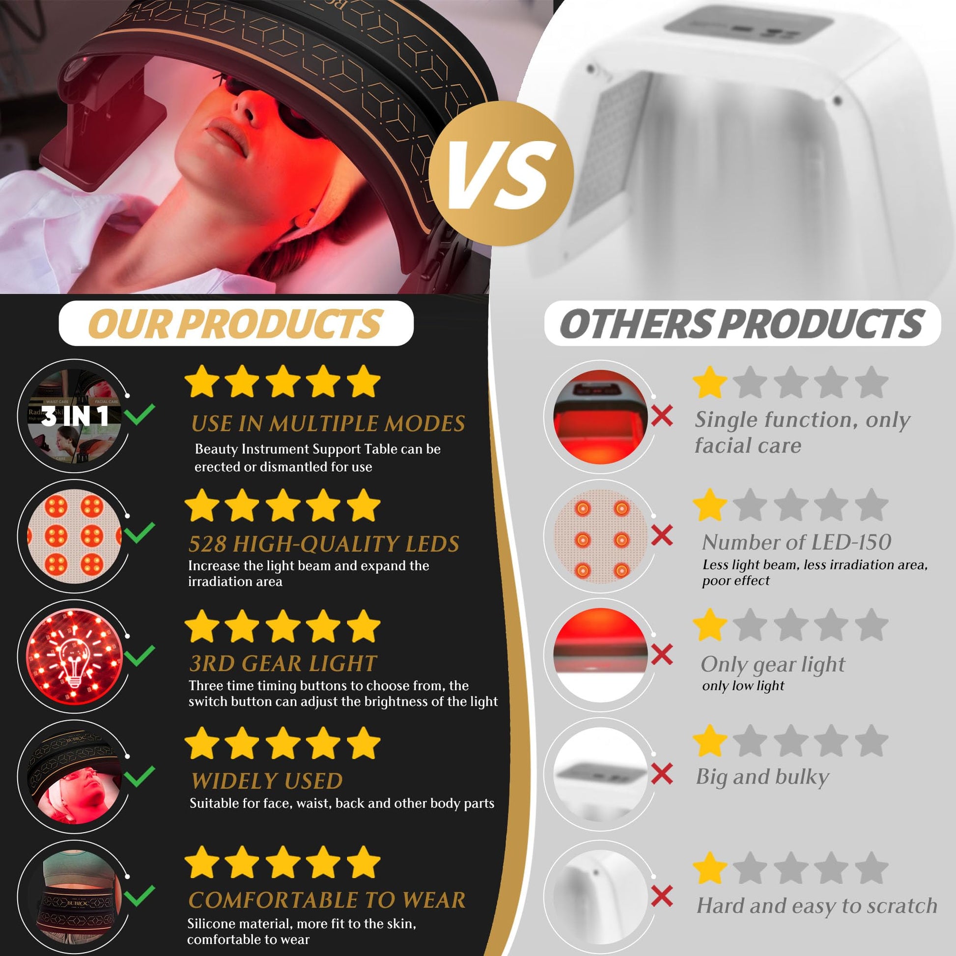 Multifunction Infrared Red Light Therapy for Body and Face, Near-Infrared 850 Red Light Therapy, Cordless ZagMufeAu supplements