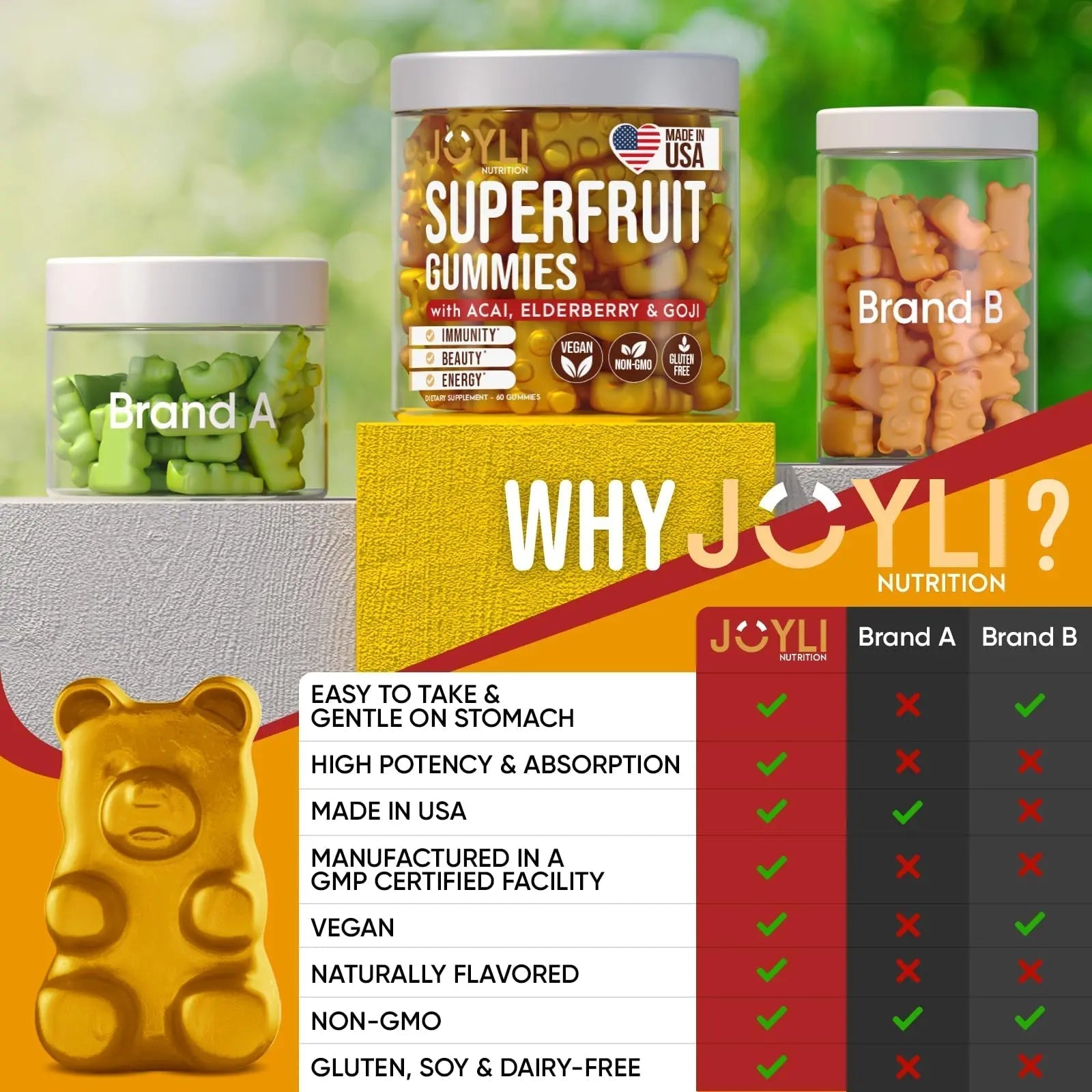 Joyli Superfruit Gummies - Sugar-Free Fruit Multivitamin Gummies for Adults - Natural JOYLI NutritionAu supplements