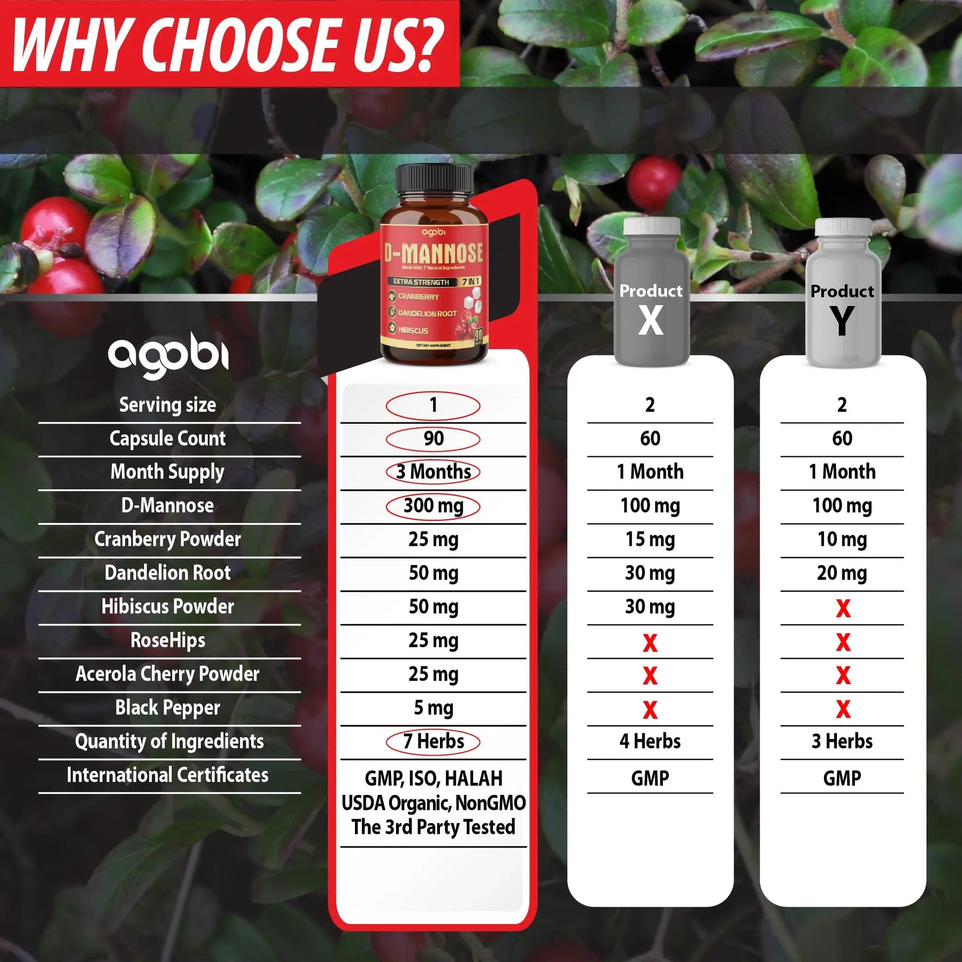 agobi D-Mannose Capsules - 7 Herbs with Cranberry, Dandelion, Hibiscus and More - Support Flush Impurities and Urinary Tract Health - 90 Vegan Capsules 3-Month Supply agobiAu supplements