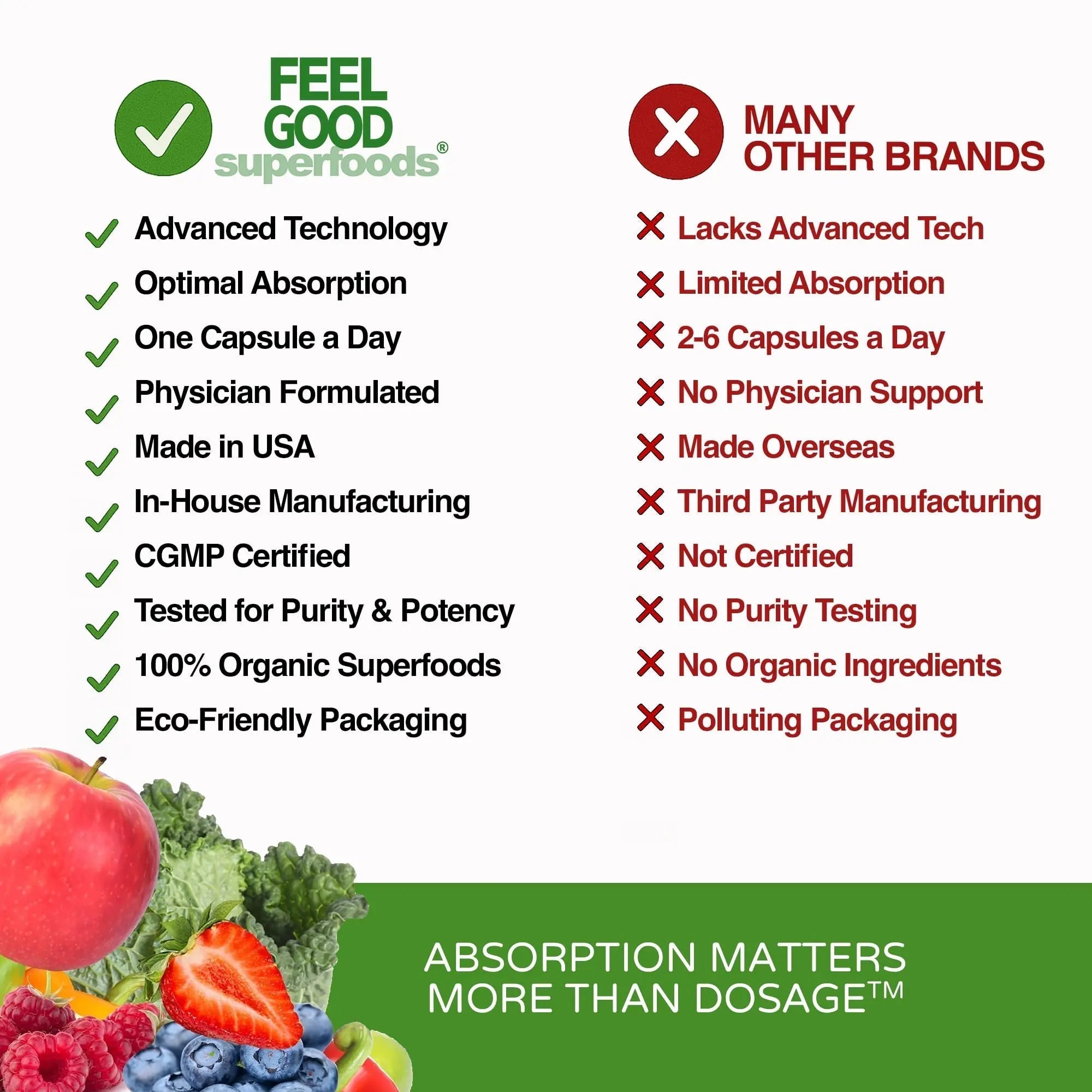 FeelGood Superfoods Vita Fruits and Veggies Capsules - 25 Superfood Ingredients, Fruit and Vegetable Multivitamin, 60 Count FeelGood SuperfoodsAu supplements