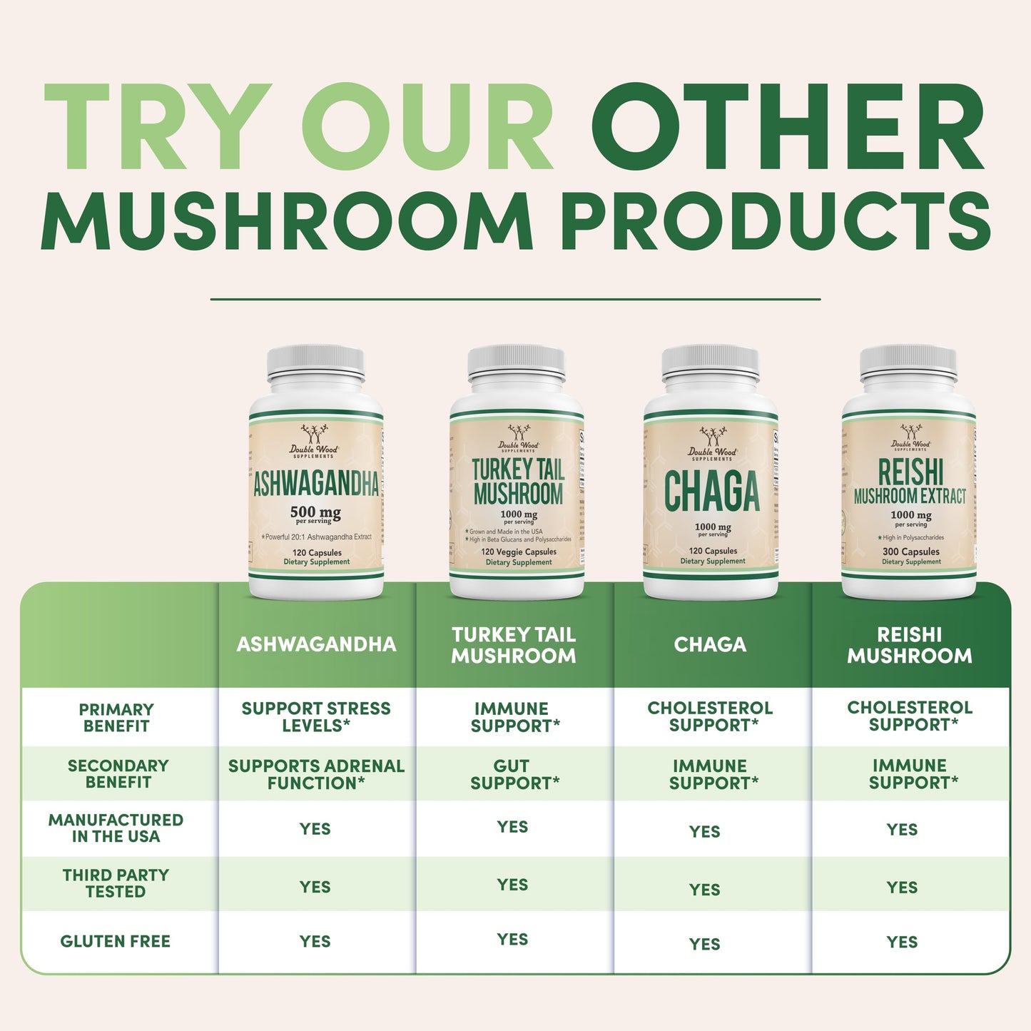 Lions Mane Supplement Mushroom Capsules (Two Month Supply - 120 Count) for Brain Double Wood SupplementsUS supplements