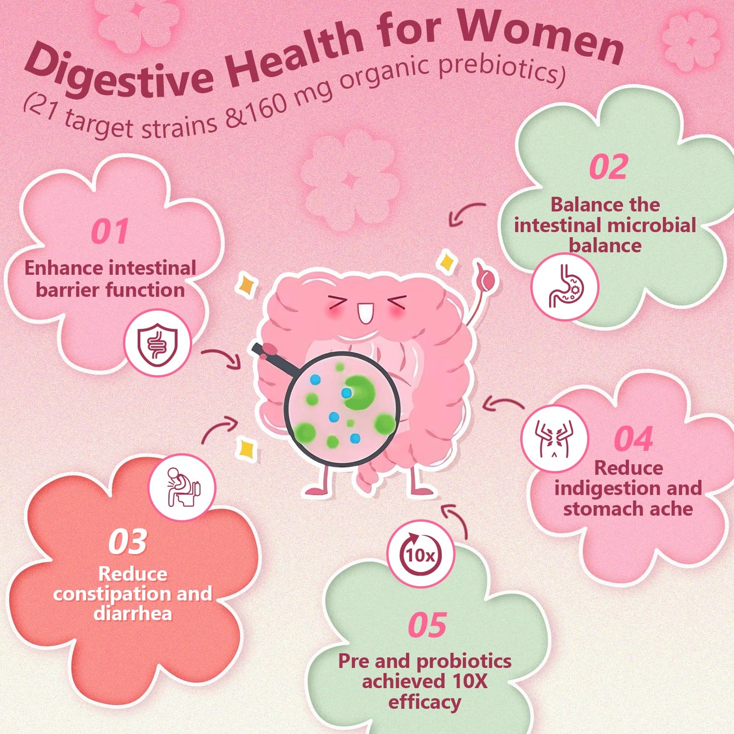 Probiotics for Women Digestive Health, Vaginal Probiotics with D-Mannose & Cranberry NATURE TARGETUS supplements