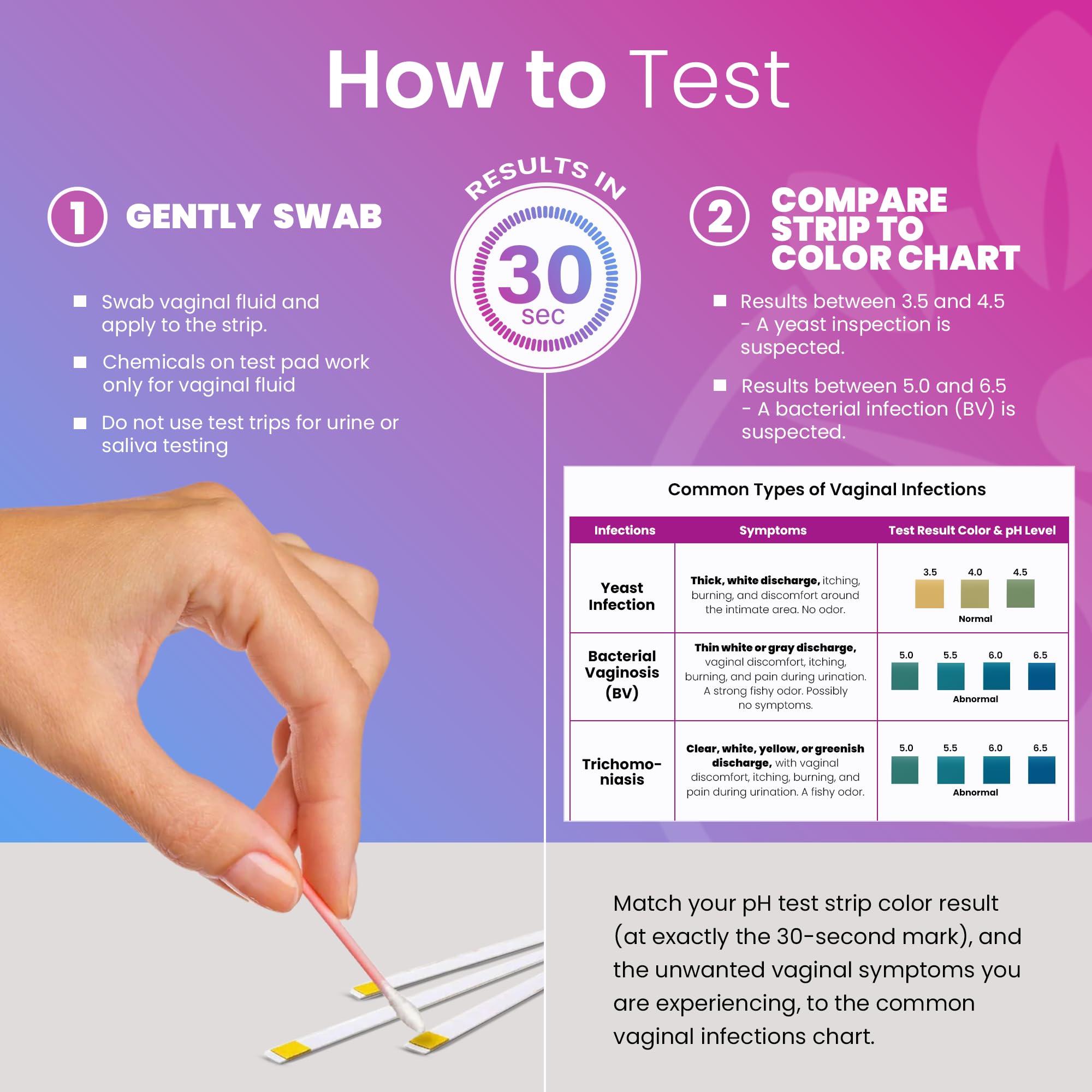 Pelvana Boric Acid Suppositories for Women 30 + 7 Applicators + 50 pH Test Strips, Total of 87 Piece Kit for Vaginal Odor - Third-Party Verified & Bottled in The USA - Feminine Health Odor Solution PelvanaUS supplements