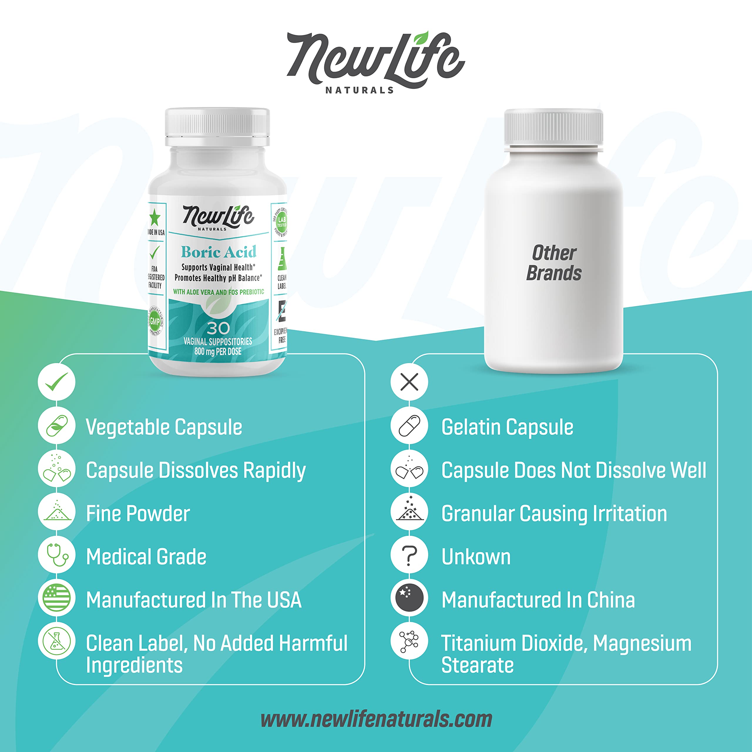 NewLife Naturals Boric Acid Vaginal Suppositories with Aloe Vera & FOS Prebiotic | Women's pH Balance Pills NewLife NaturalsAu supplements