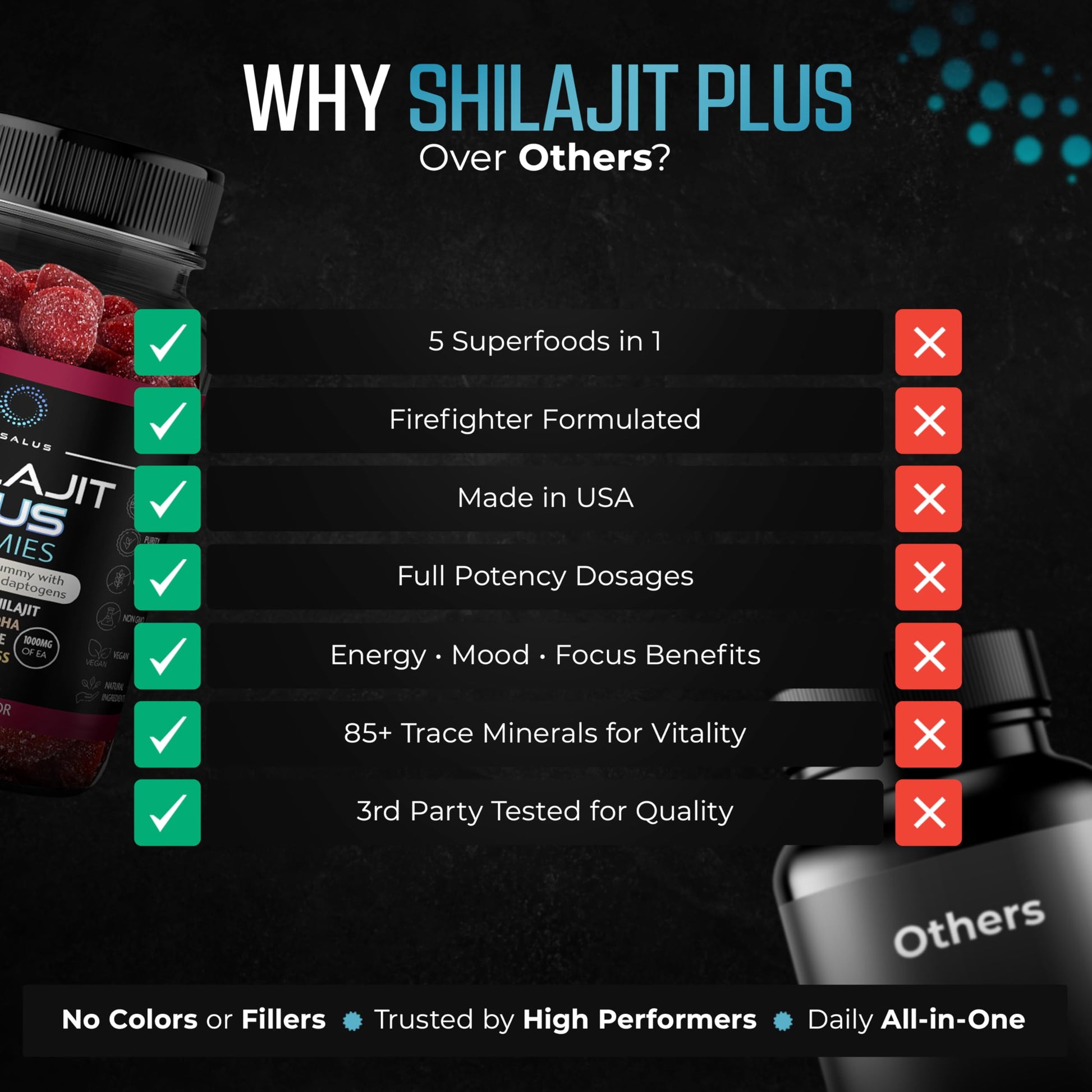 Nusalus Shilajit Plus Gummies – 5-in-1 Adaptogen Energy & Focus Supplement | Shilajit, Ashwagandha, Lion’s Mane, Sea Moss & Beet Root | Natural Energy & Stress Support | Made in USA, Vegan, 60ct NusalusAu supplements