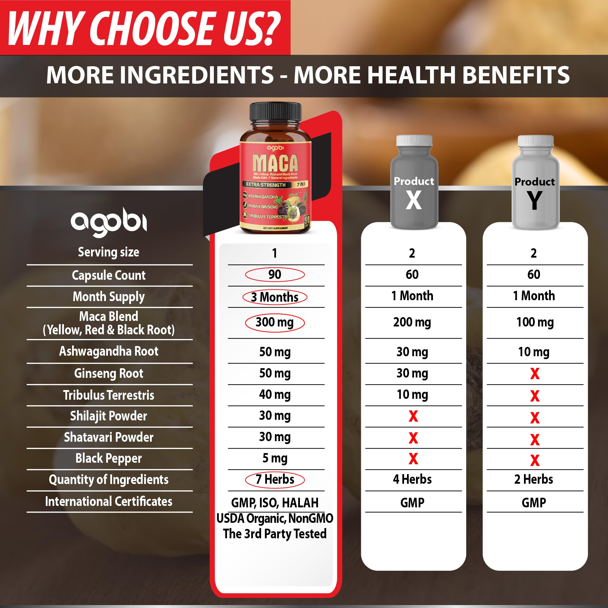 Maca Root Capsules - Supports Natural Health - Energy - Performance & Mood Supplement - Enhanced Blood Flow 3-Month Supply agobiAu supplements