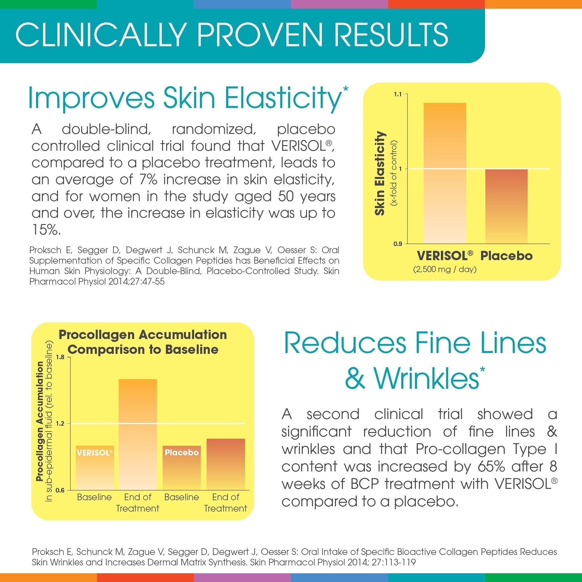 Hydrolyzed Collagen Powder - Sparkle Skin Boost Plus (No Flavor) [30-Serves] Verisol Pept Sparkle CollagenUS supplements