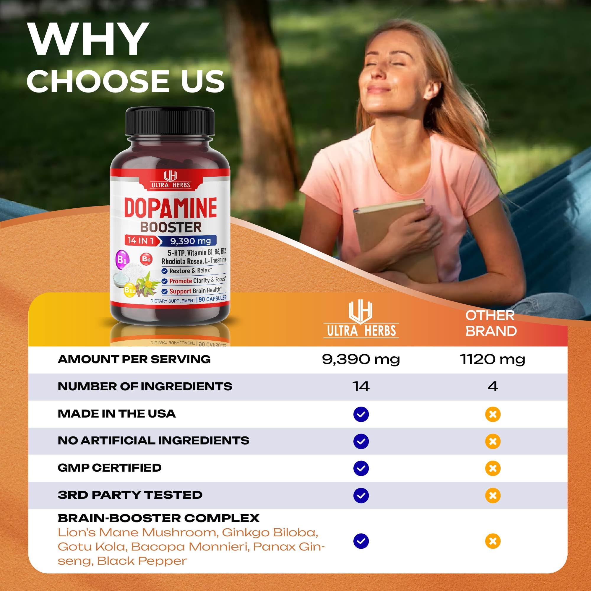 Dopamine Focus Supplement Ashwagandha 5000mg 5-HTP 50mg Rhodiola Rosea 2000mg ULTRA HERBSUS supplements
