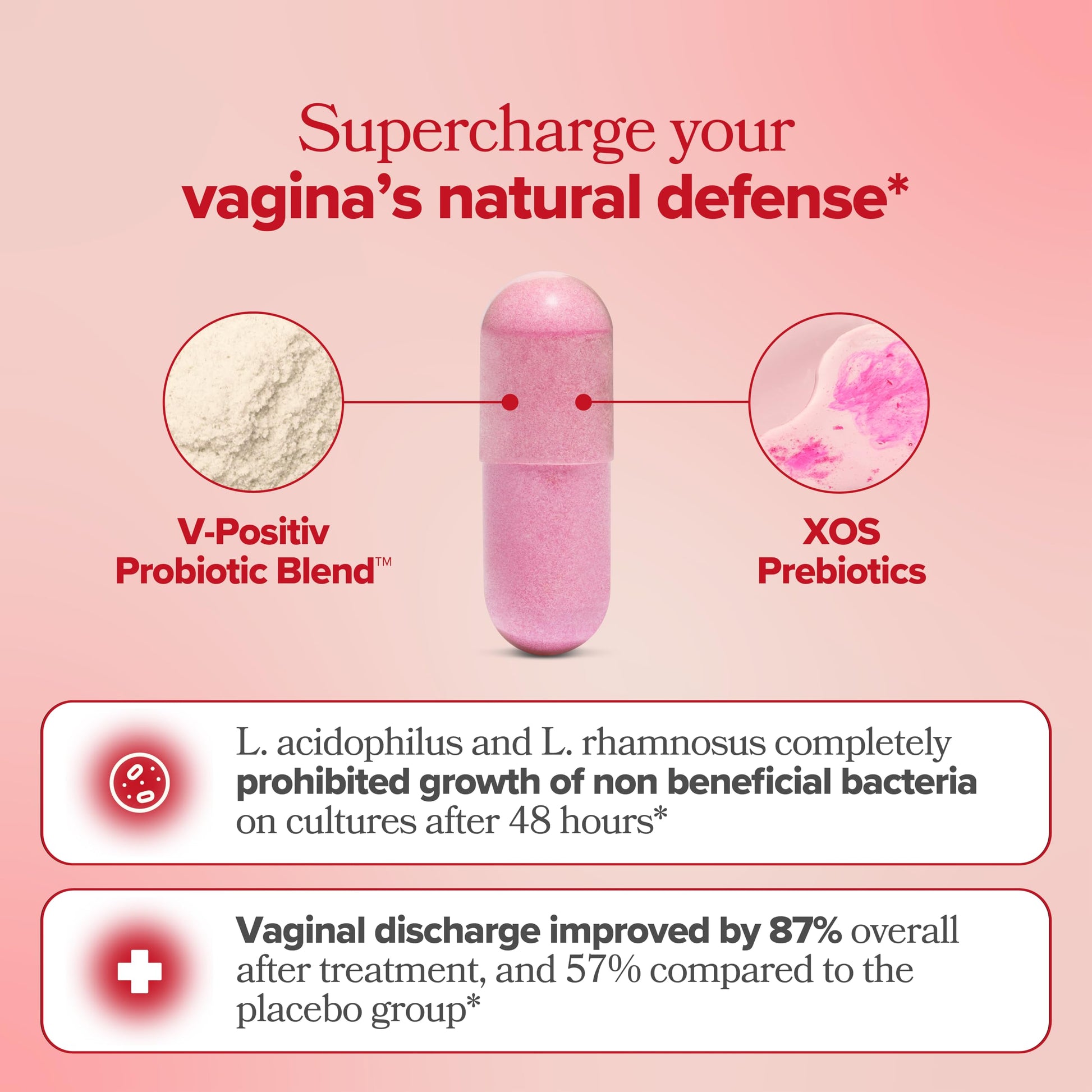URO Vaginal Probiotics for Women pH Balance with Prebiotics & Lactobacillus Probiotic Blend O PositivAu supplements