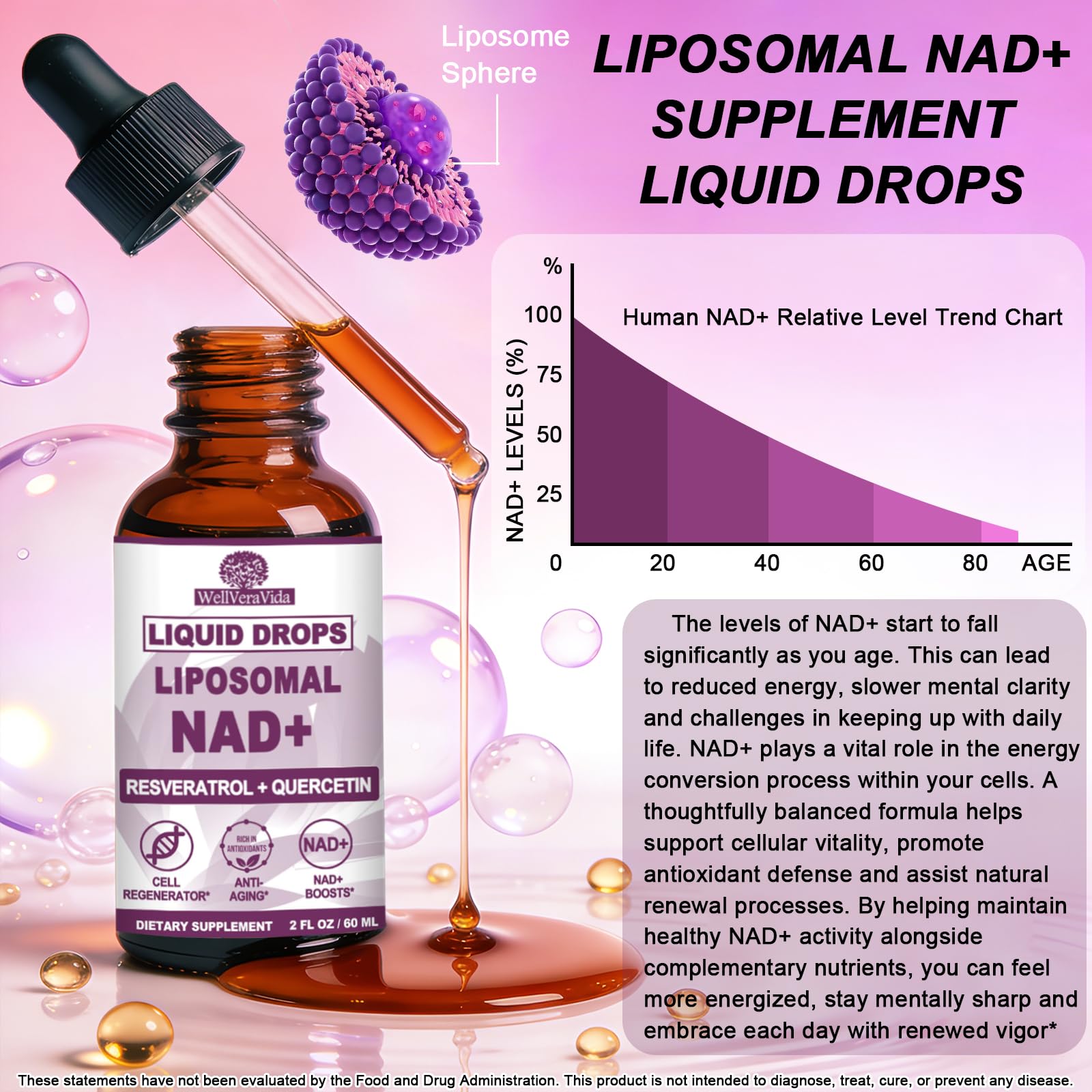 NAD+ Supplements for Men & Women, Extra Strength NMN Alternative Liposomal Nad⁺ Supplement with Resveratrol Quercetin for Cellular Energy & NAD+ Levels, Fast Absorption Liquid NAD Plus丨NON-GMO, 2Fl Oz WellVeraVidaAu supplements