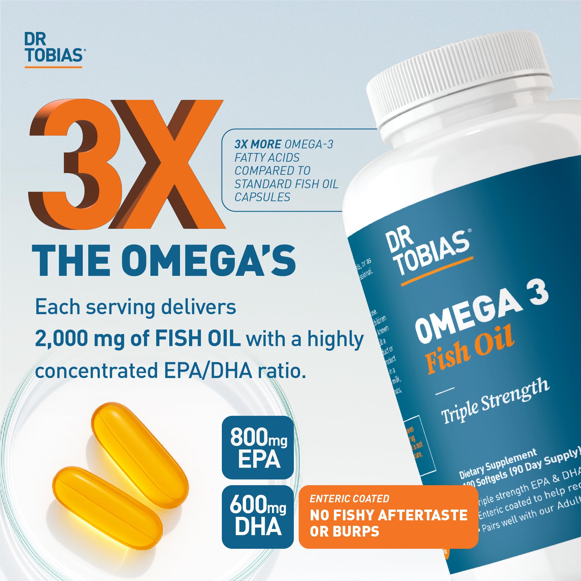 Dr. Tobias Omega 3 Fish Oil 2000mg Triple Strength with 800mg EPA 600mg DHA Per Serving | Fish Oil Omega 3 Supplements for Heart Brain & Immune Support - 180 Softgels (90 Servings) Dr. TobiasAu supplements