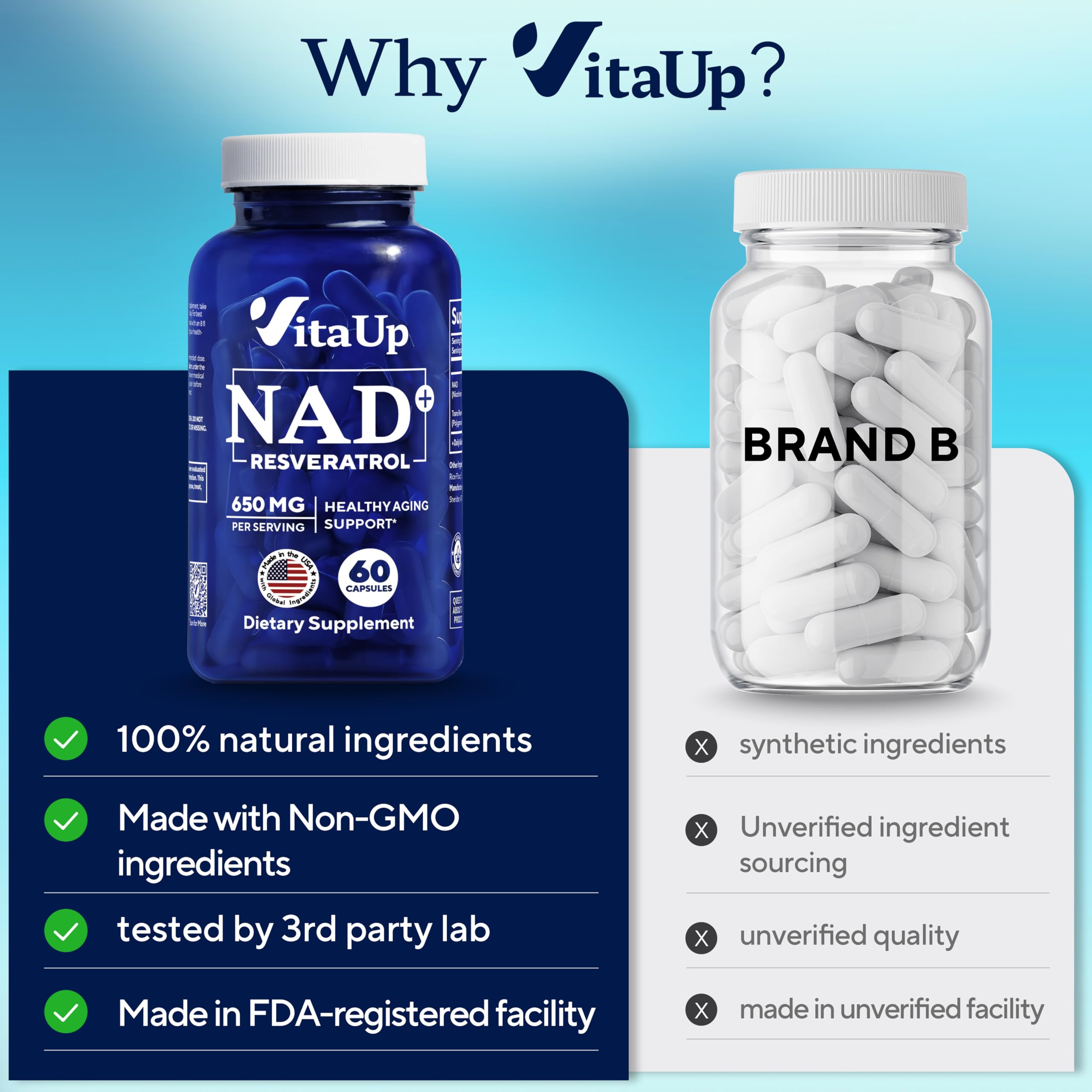 VitaUp NAD+ Resveratrol Supplement - USA Made Trans Resveratrol NAD Supplement 650mg - Nicotinamide Adenine Dinucleotide Capsules for Healthy Aging, Energy & Focus Support - 60 Count VitaUpAu supplements