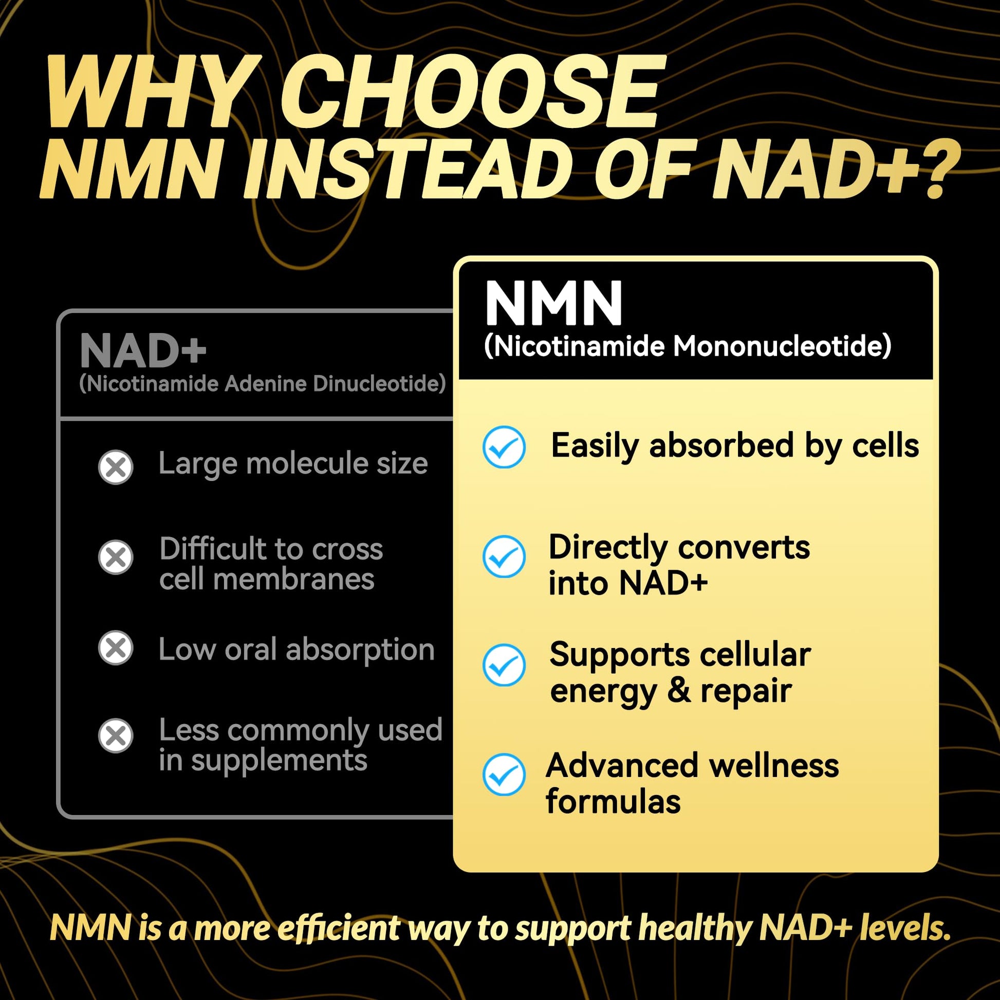 NMN 500MG Per Capsule – High Purity 99.9% NMN, NAD+ Support for Cellular Energy & Healthy Aging, 60 Capsules, Third-Party Tested, cGMP Made in USA I LOVE HEALTHAu supplements