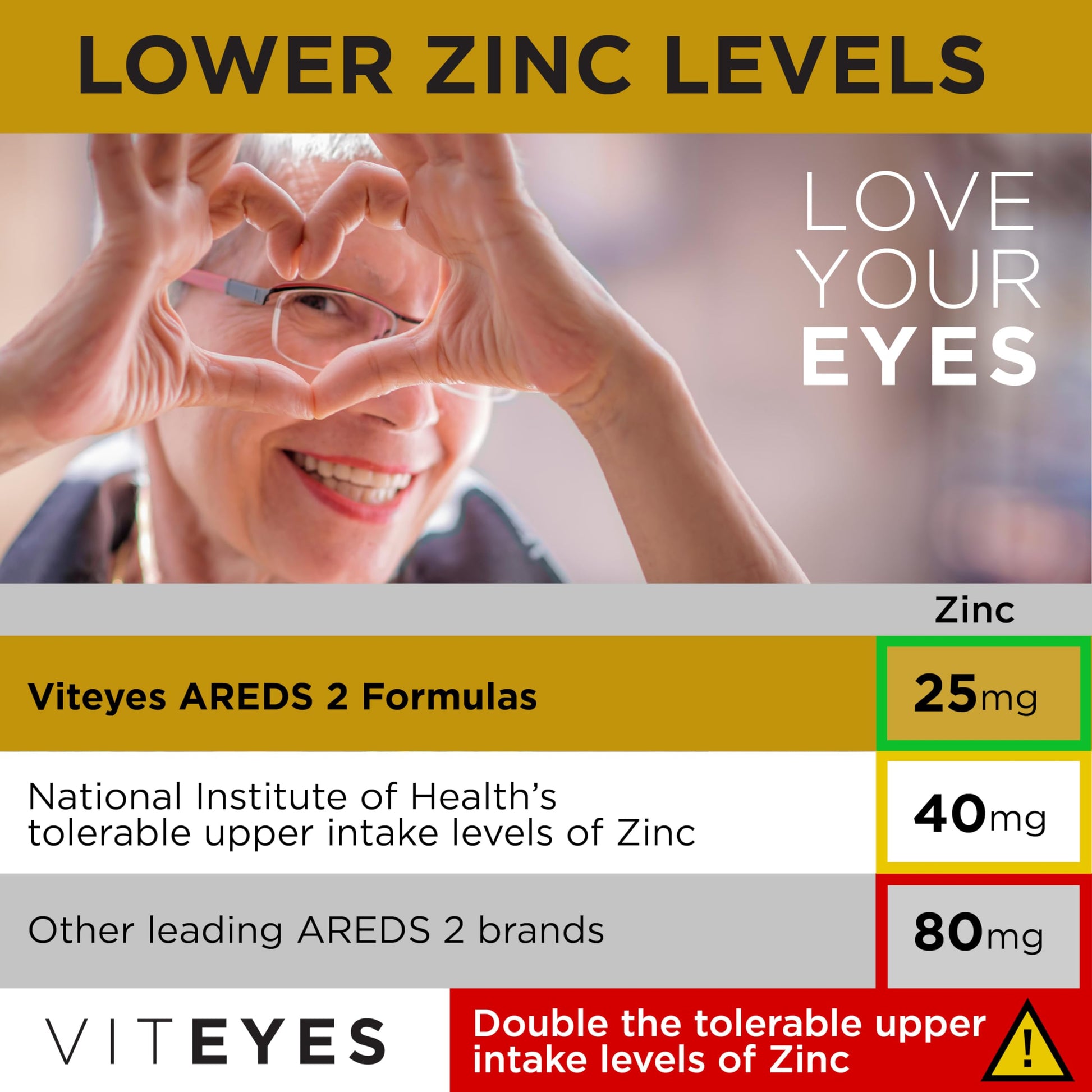Viteyes AREDS 2 Classic Macular Health Formula Softgels, Eye Health Vitamin to Support Macular Health, Lower Zinc, Eye Vitamins, Macular Vitamins, Beta-Carotene Free, 180 Softgels ViteyesAu supplements