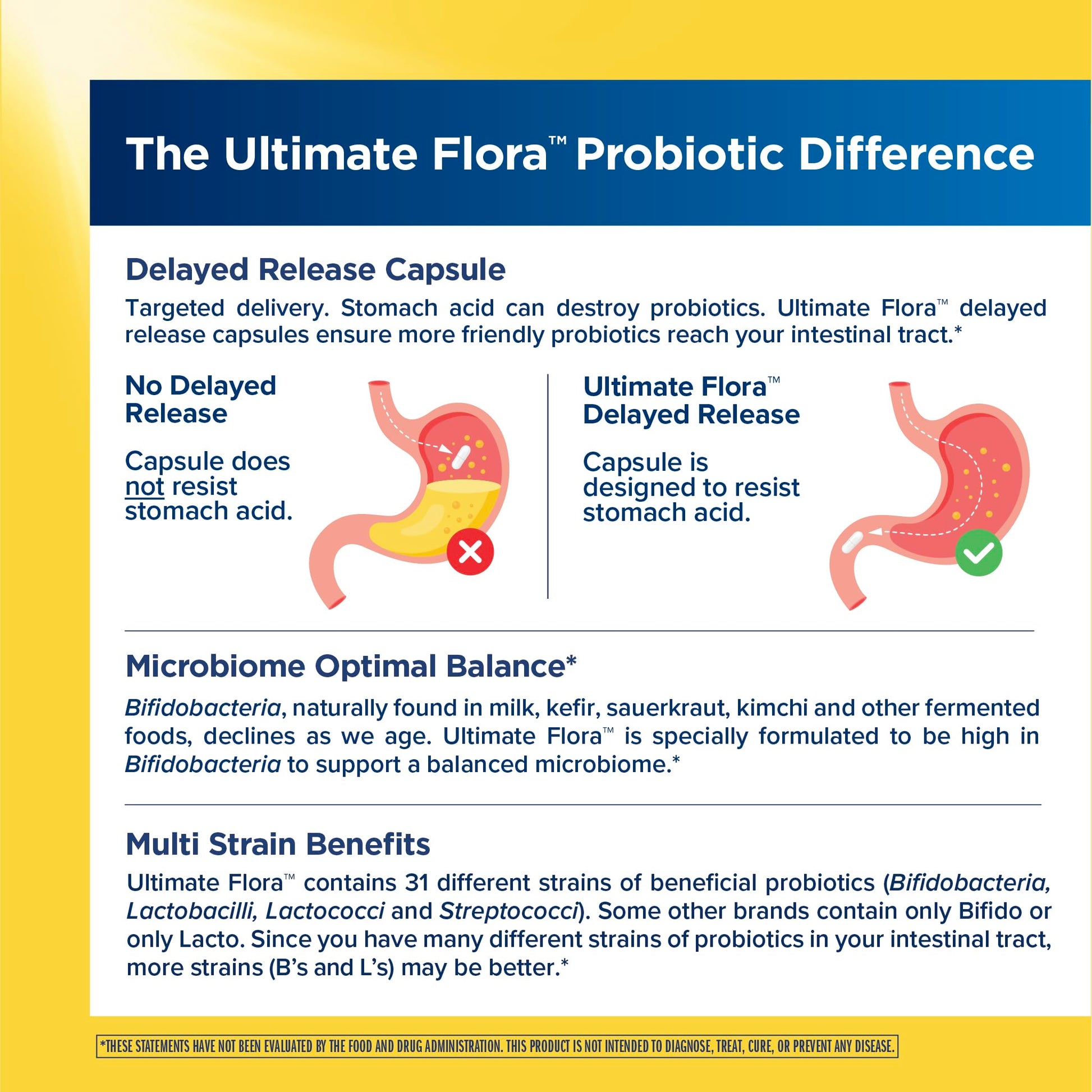 Renew Life Extra Care Go-Pack Probiotic Capsules, Daily Supplement Supports Immune, Digestive and Respiratory Health, L. Rhamnosus GG, Dairy, Soy and gluten-free, 30 Billion CFU, 30 Ct Renew LifeAu supplements