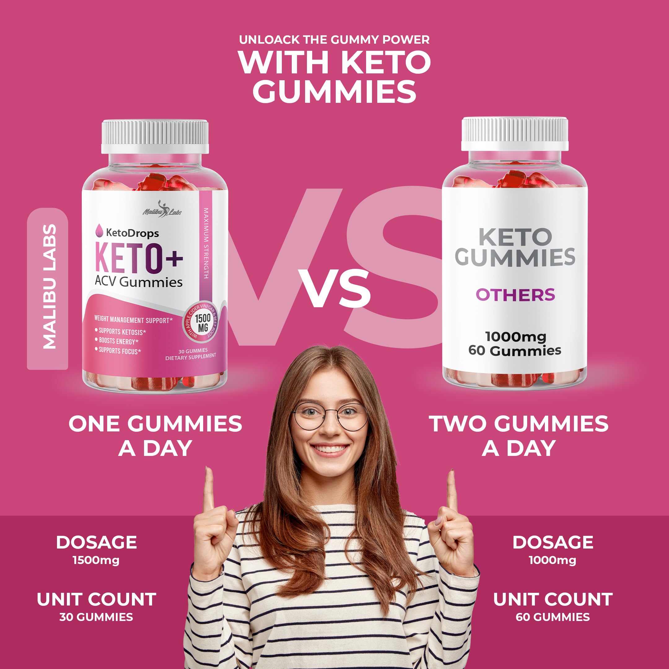 Keto Drops ACV Gummies Weight Loss - 1500mg Once a Day, Strong Time Released Malibu LabsUS supplements