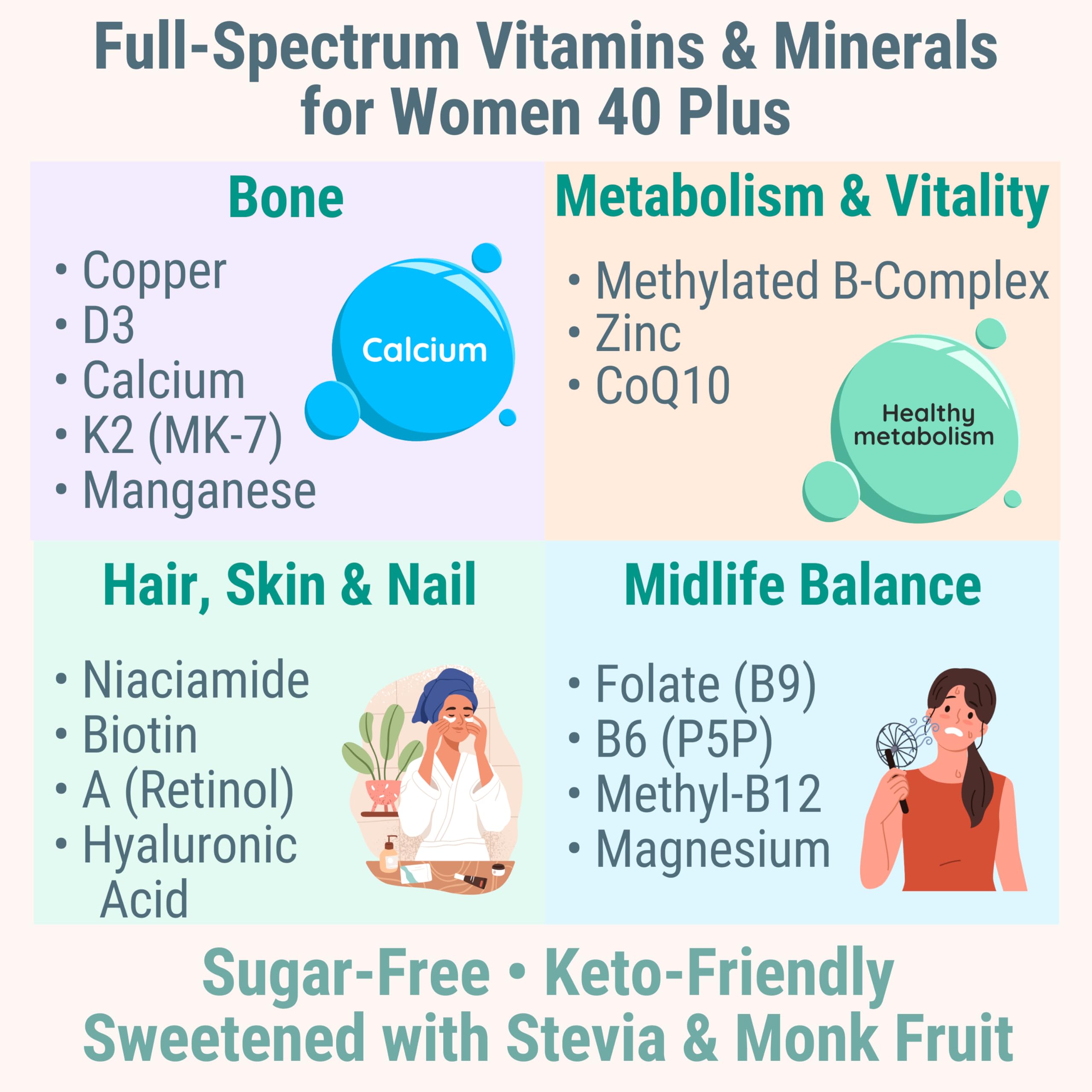 SHIZAM Vitamin D3 K2 MK-7 Gummies with Magnesium, Folate (5-MTHF), Methylfolate, CoQ10, B6 P5P & Methylated B-Complex for Women 40+ SHIZAMAu supplements