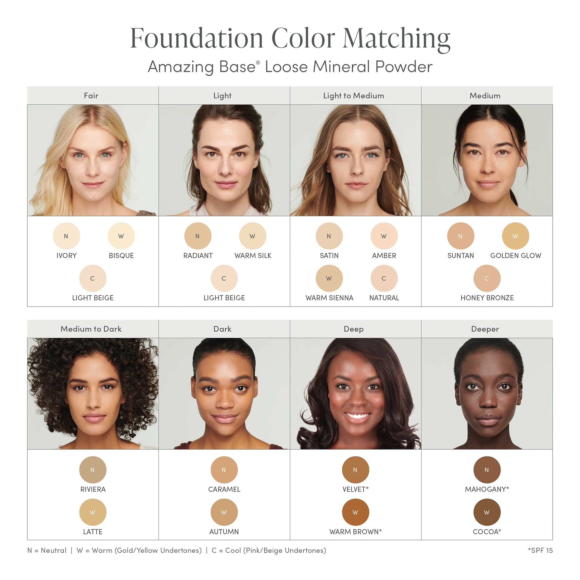 jane iredale Amazing Base Loose Mineral Powder | Luminous Foundation with SPF 20 | Oil Free, Talc Free & Weightless | Vegan & Cruelty-Free Makeup, Velvet, 0.37 oz. jane iredaleAu supplements