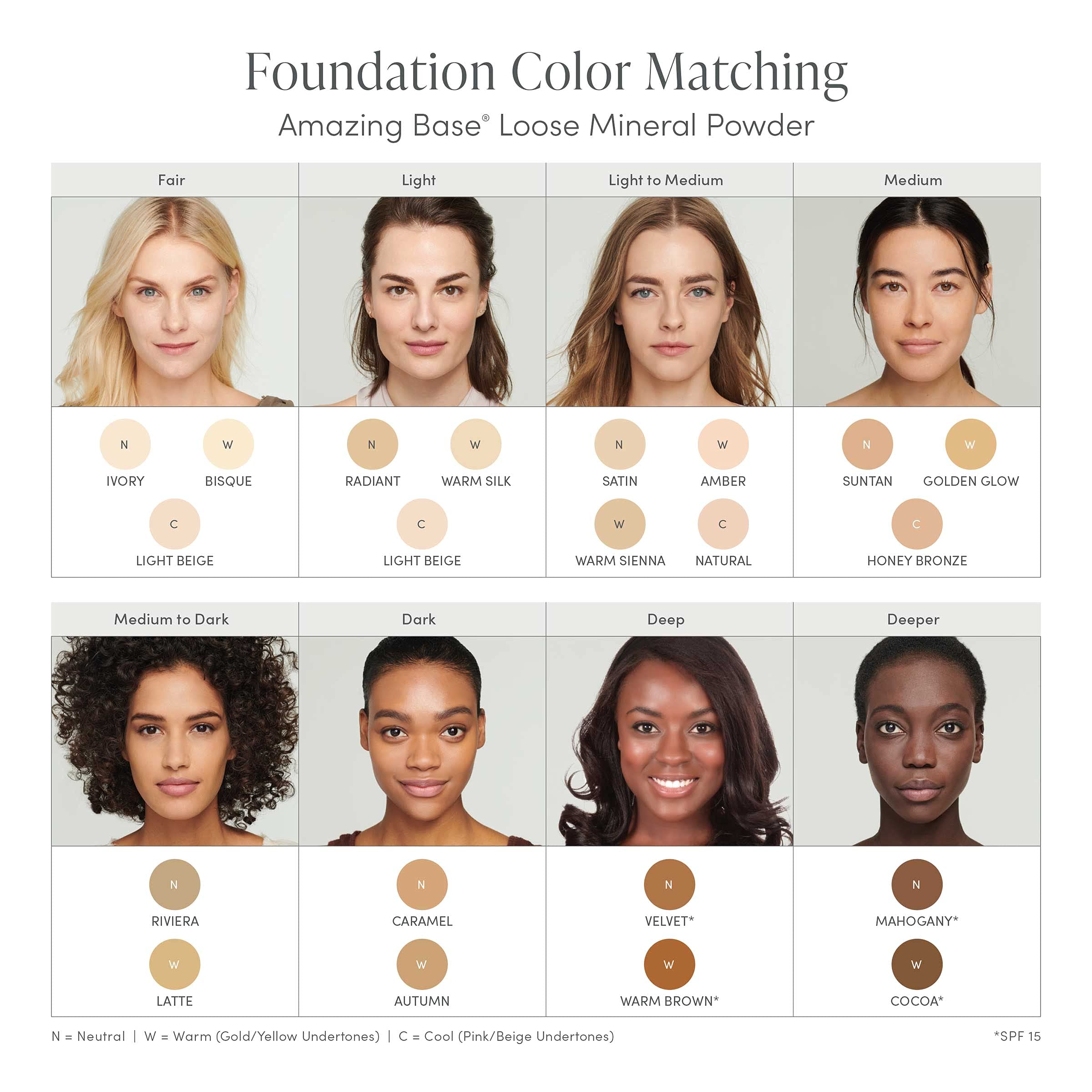 jane iredale Amazing Base Loose Mineral Powder | Luminous Foundation with SPF 20 | Oil Free, Talc Free & Weightless | Vegan & Cruelty-Free Makeup, Velvet, 0.37 oz. jane iredaleAu supplements