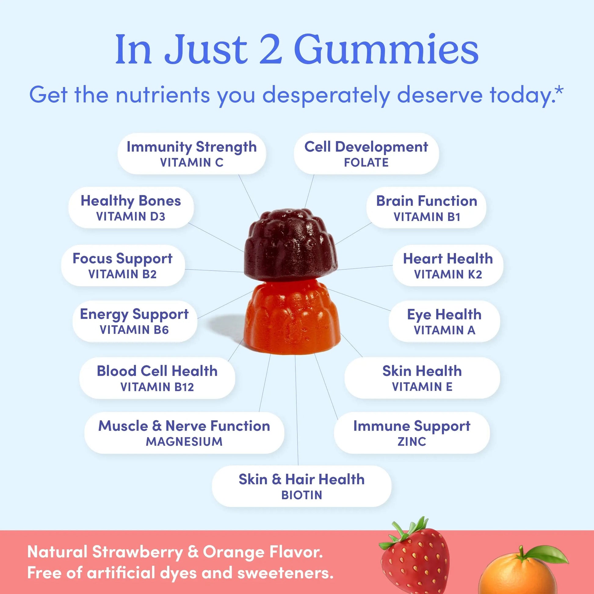 FIRST DAY Multivitamin for Women - Daily Womens Multivitamin Gummies - Vitamin A C D E B12, Magnesium, Zinc, Biotin – Vegan FIRST DAYAu supplements