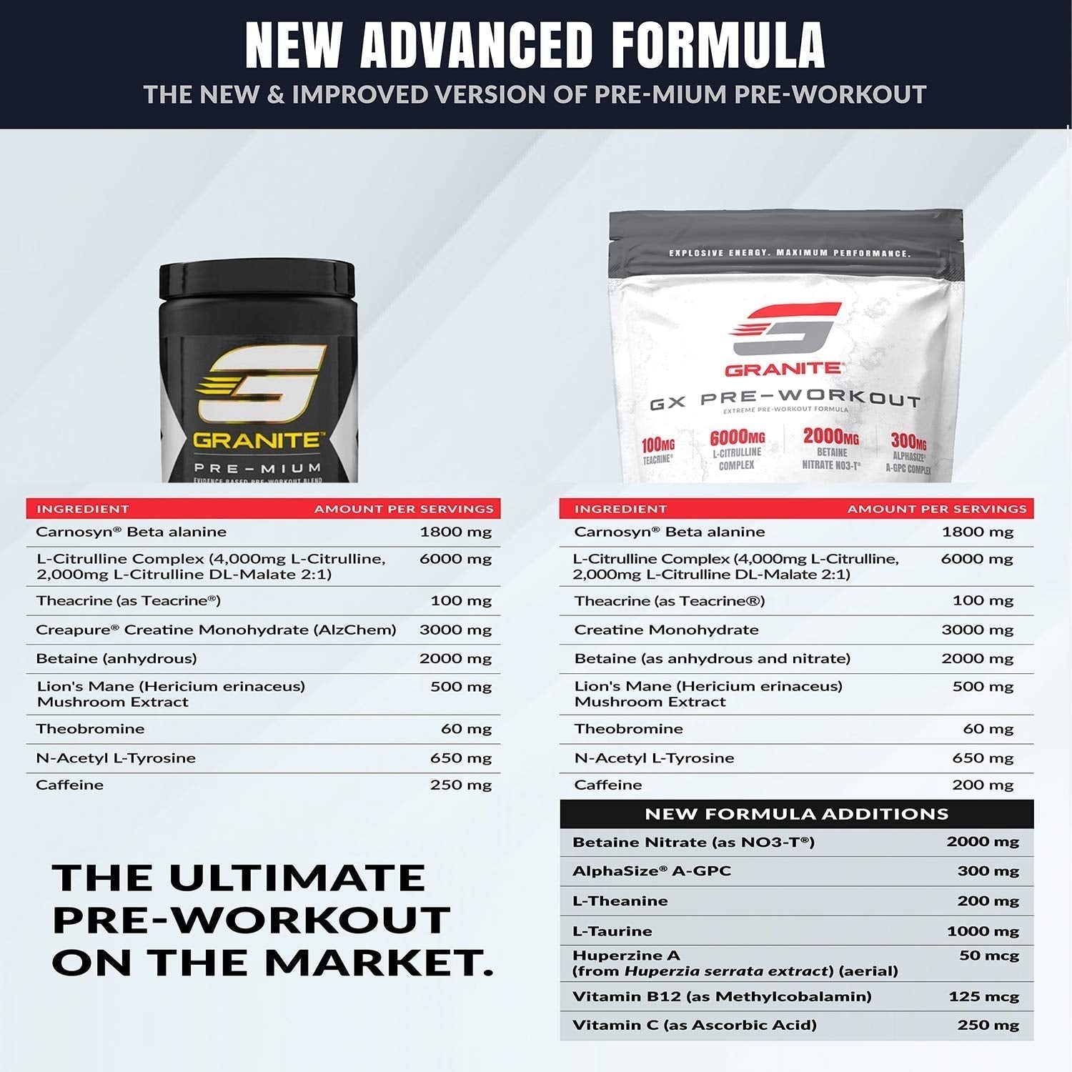 Granite GX Pre-Workout Supplement (Watermelon) Advanced Formula for Pump, Focus Granite SupplementsAu supplements