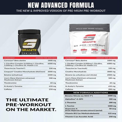 Granite GX Pre-Workout Supplement (Watermelon) Advanced Formula for Pump, Focus Granite SupplementsUS supplements