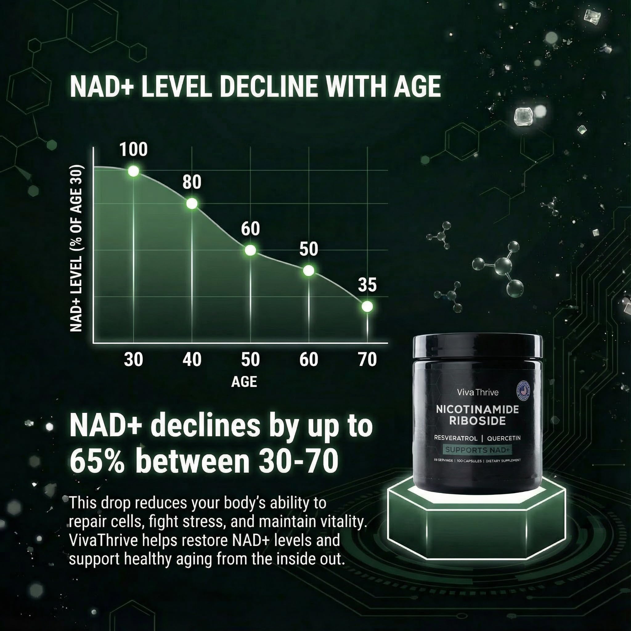 VivaThrive Advanced NAD+ Complex - NMNH Supplement Alternative - 50 Day Supply - Triple Action NAD+ Supplement - Nicotinamide Riboside - Resveratrol - Quercetin - Third-Party Tested - Made in USA VivaThriveAu supplements