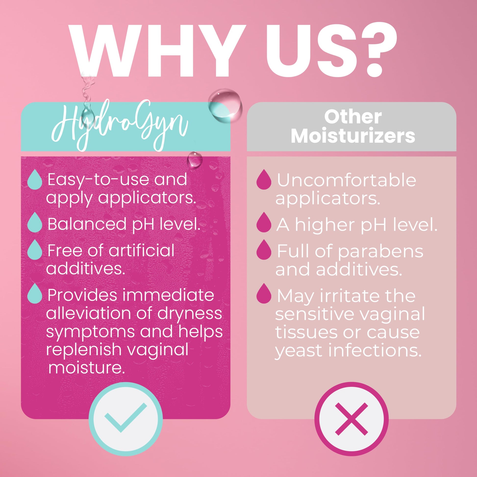 Hydro GYN Vaginal Moisturizer | Long Lasting for Vaginal Dryness & Irritation | Hyaluronic Acid & Vitamin E | Feminine Care Hormone Free | Pre and Post Menopausal | 12 Vaginal Suppositories Terramed Just Think ComfortUS supplements
