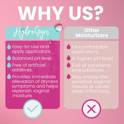 Hydro GYN Vaginal Moisturizer | Long Lasting for Vaginal Dryness & Irritation | Hyaluronic Acid & Vitamin E | Feminine Care Hormone Free | Pre and Post Menopausal | 12 Vaginal Suppositories Terramed Just Think ComfortUS supplements