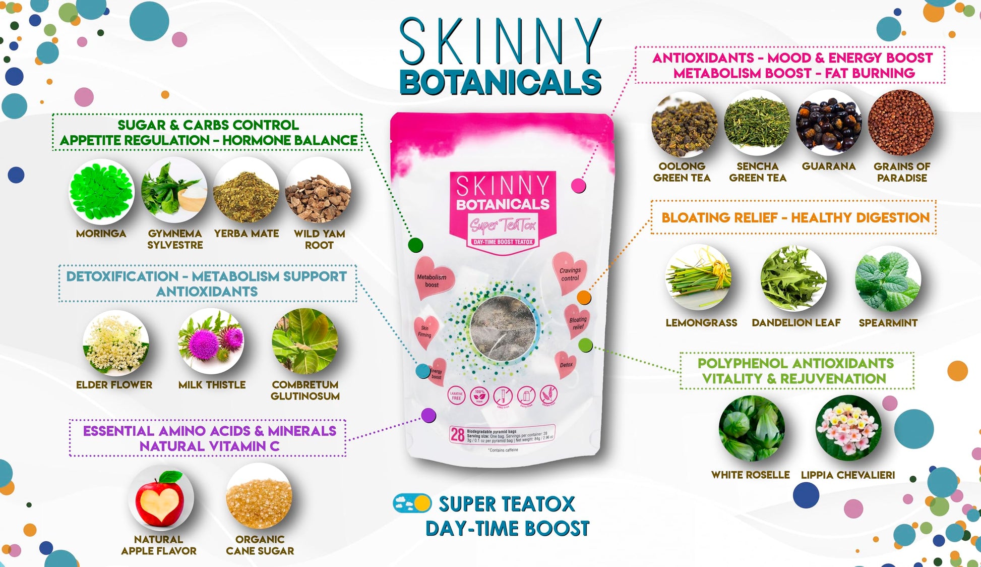 Skinny Botanicals Daytime Detox Tea for Body Cleanse All Natural - Laxative-Free, Supports Skinny BotanicalsUS supplements