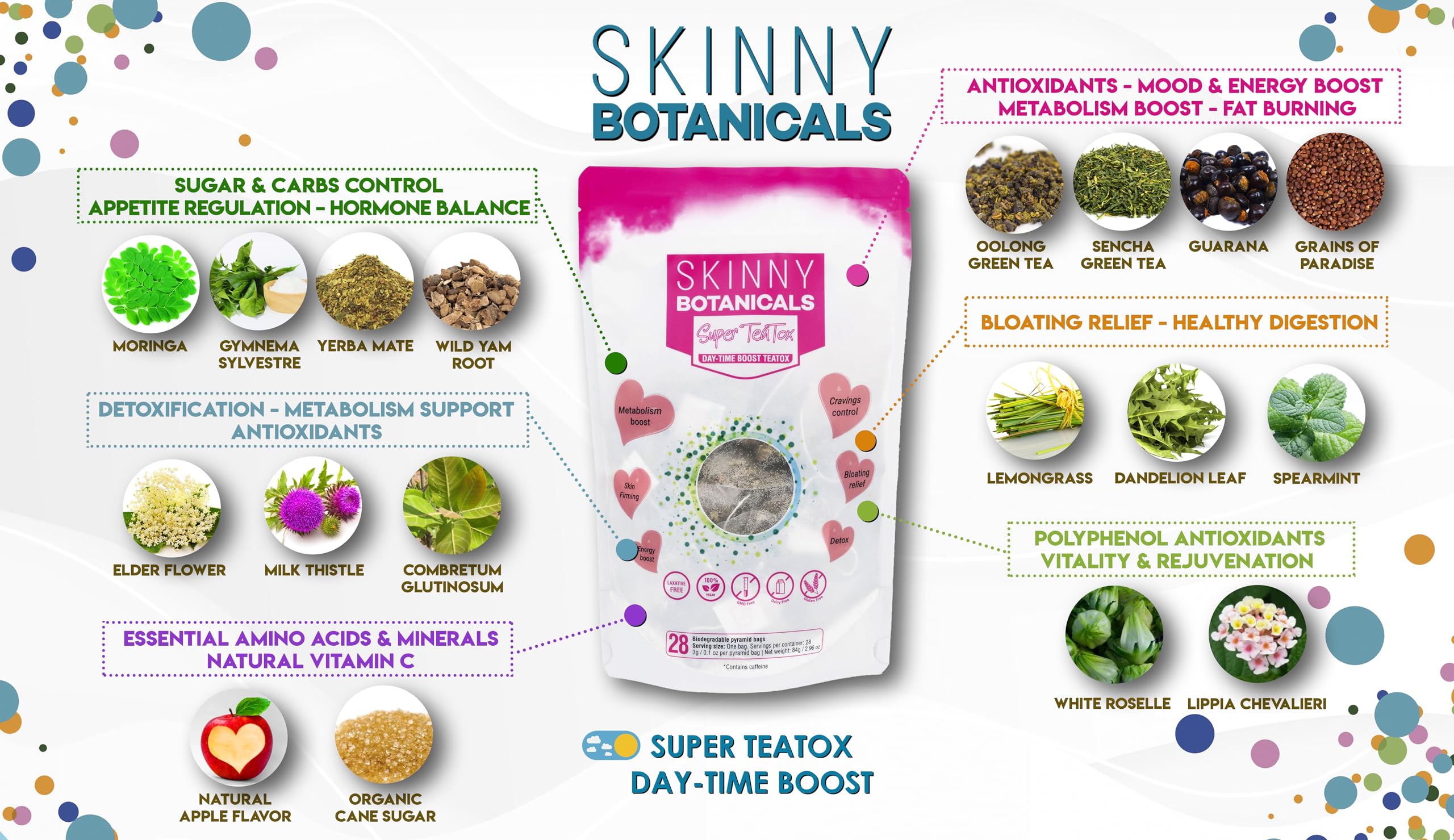 Skinny Botanicals Daytime Detox Tea for Body Cleanse All Natural - Laxative-Free, Supports Skinny BotanicalsUS supplements